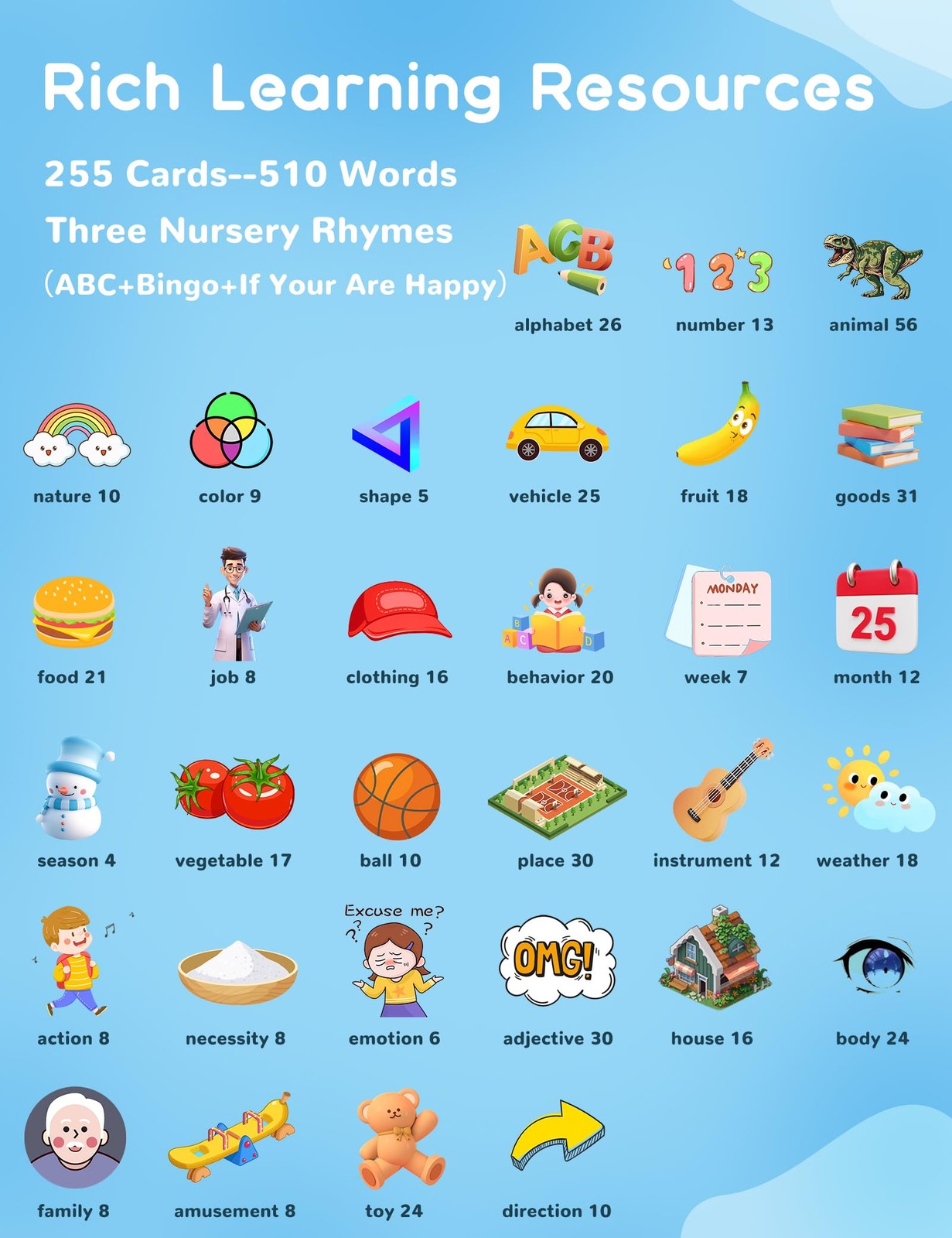 Portuguese and English Talking Flash Cards for Kids, 510 Sight Words Bilingua…