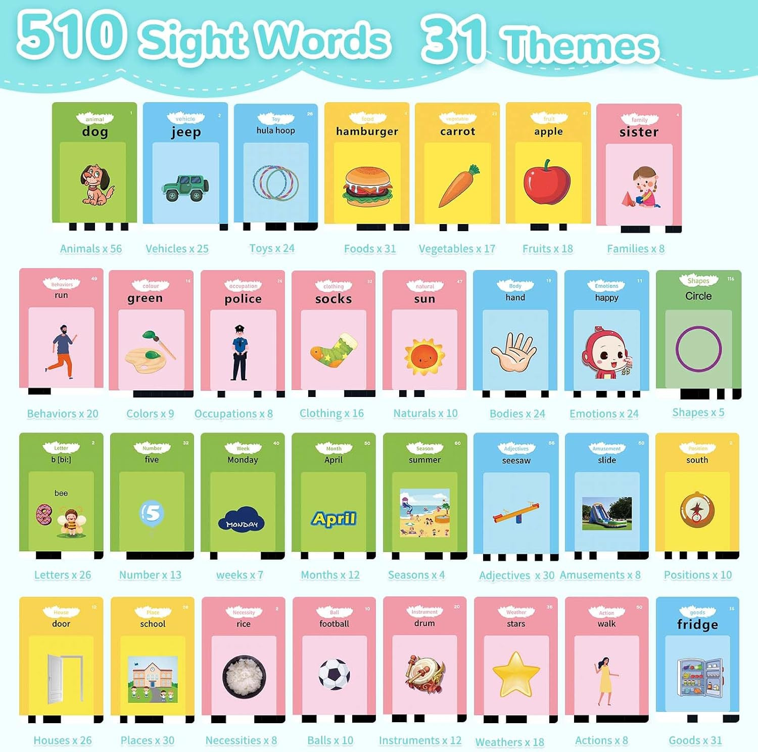 Interactive Flash Cards for Toddlers, Educational Autism Sensory Learning Toys