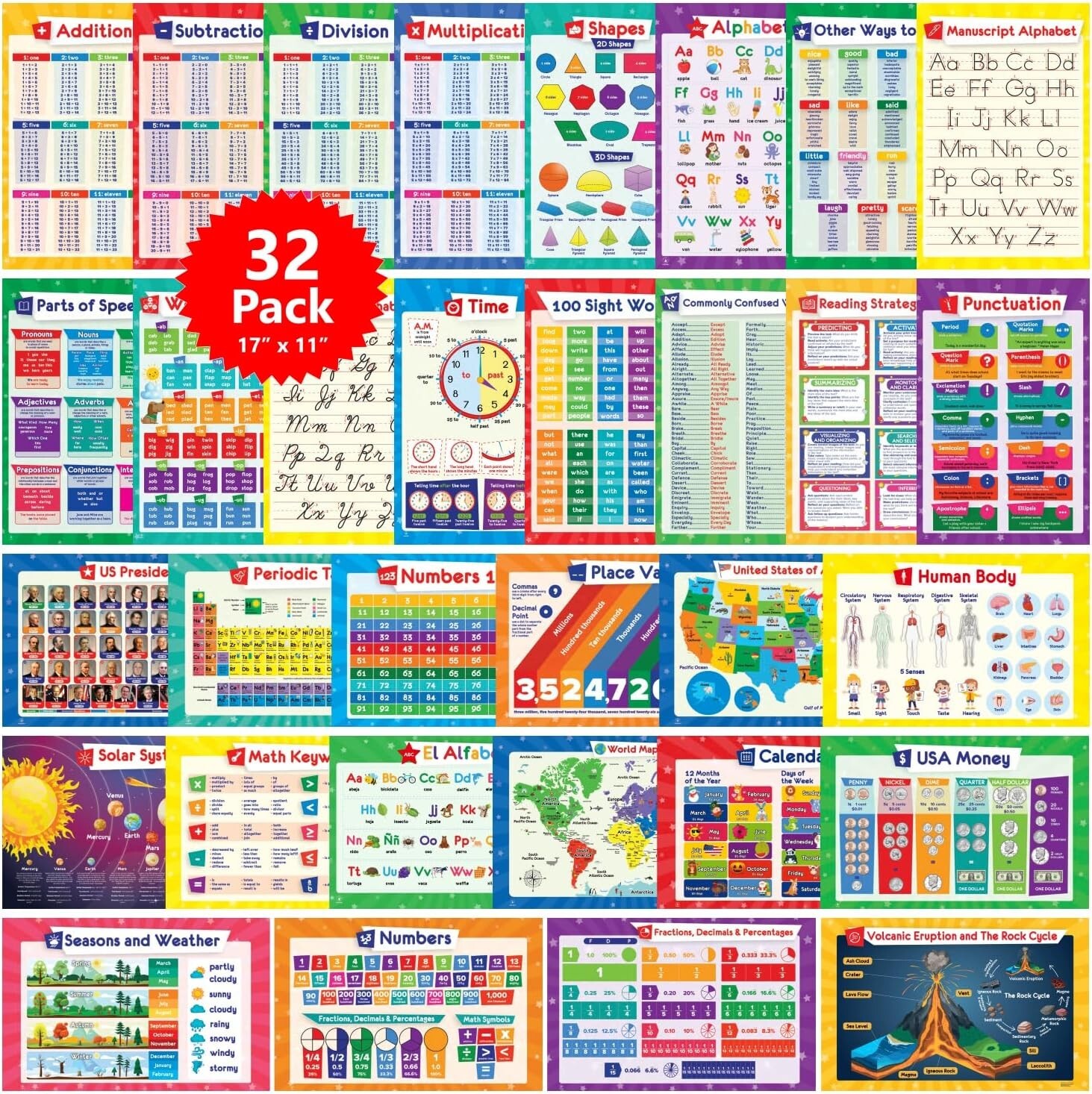 Multifunctional 32 Educational Posters for Children – 17×11 for Home & School