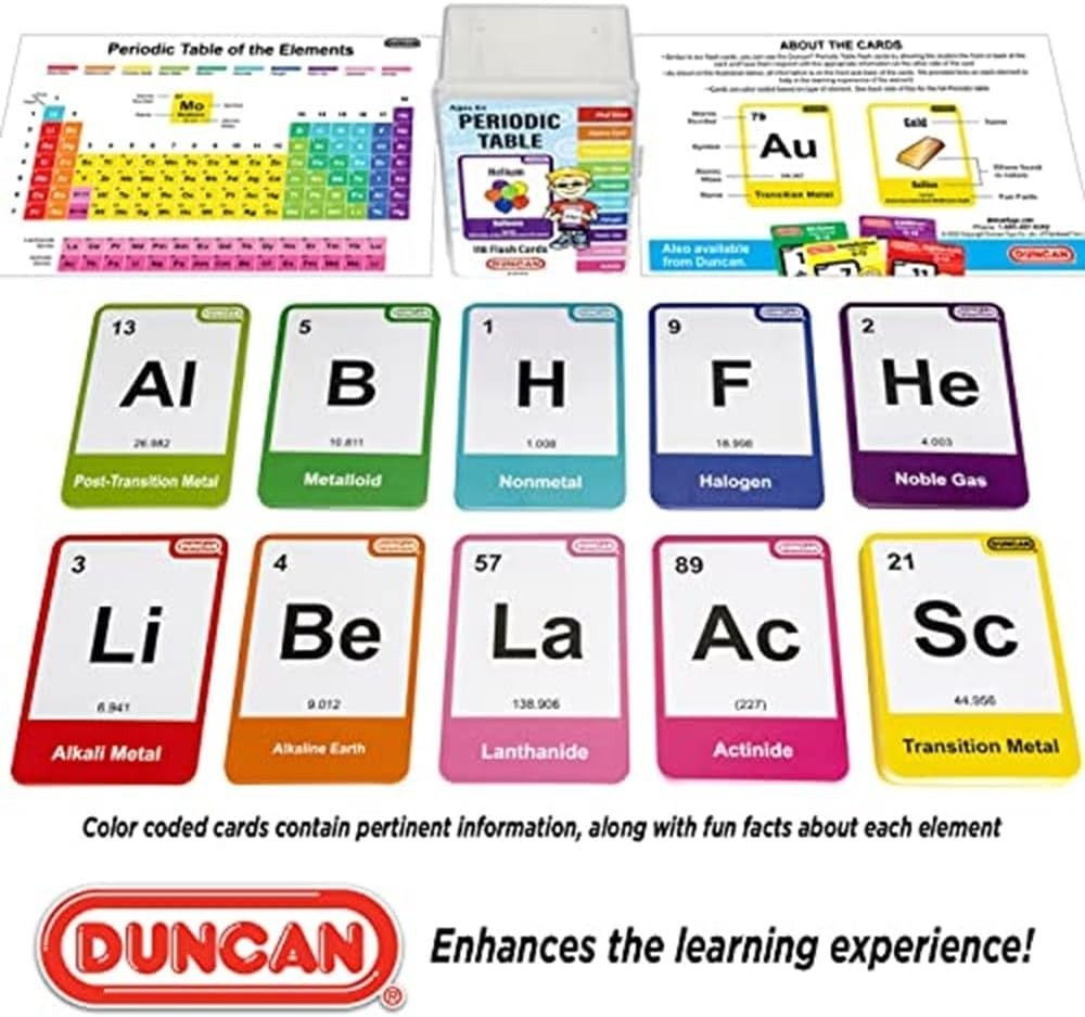 Interactive 118 Periodic Table Flash Cards – Essential Science Learning for Kids