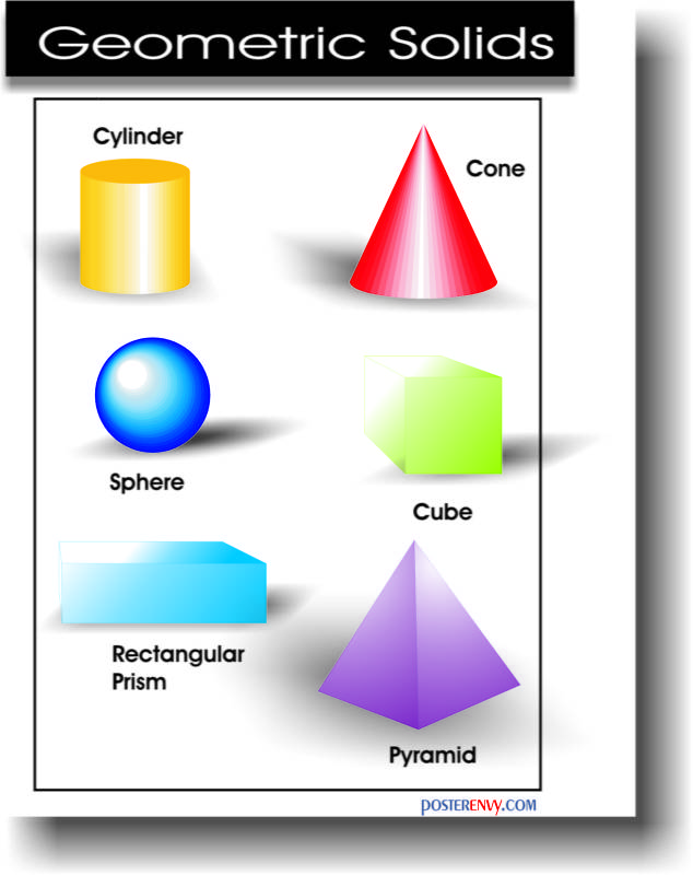 Geometric Solids – Math POSTER