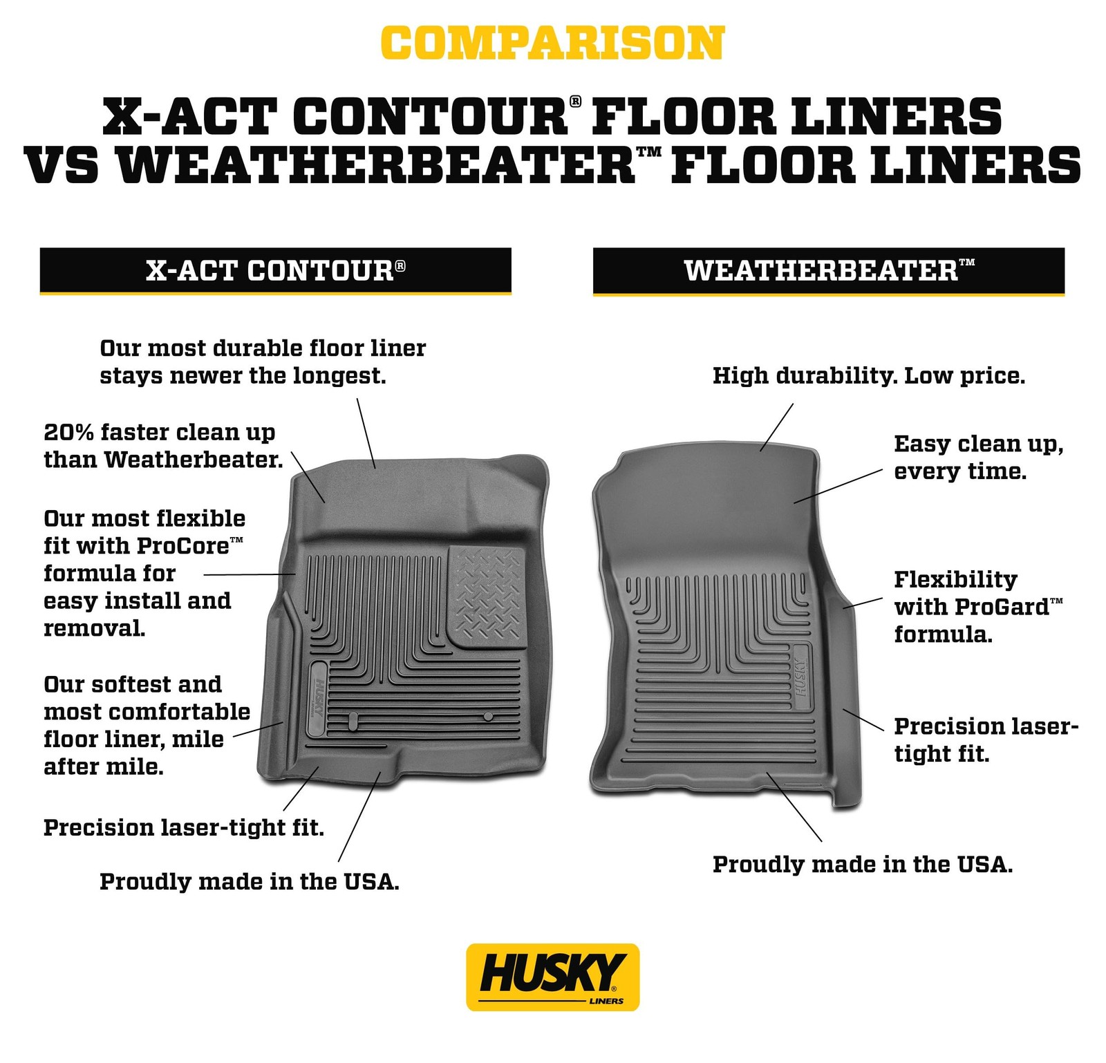 Husky Liners Weatherbeater 2Nd Seat Floor Mat For 2015-2025 Ford Supercab