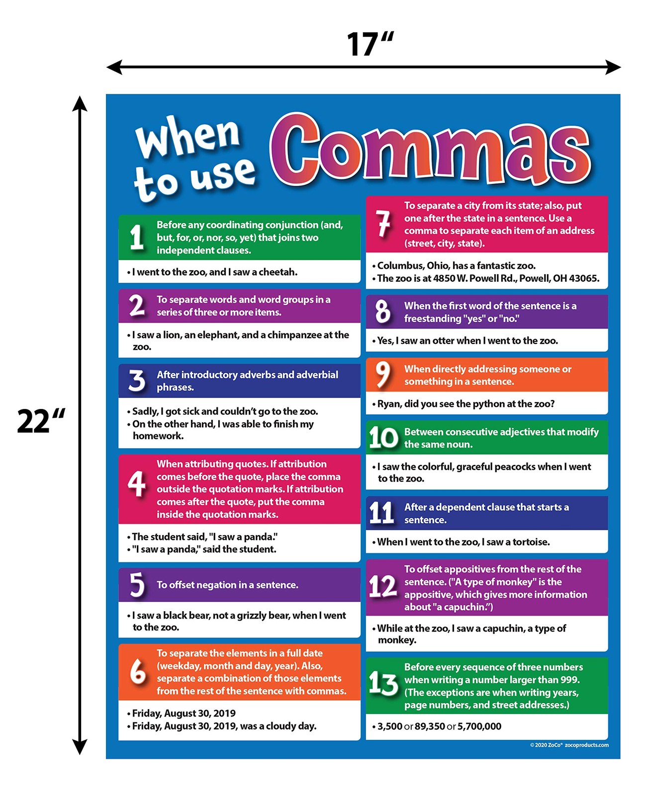 When to Use Commas Poster – Punctuation Chart – Laminated, 17 x 22 inches –