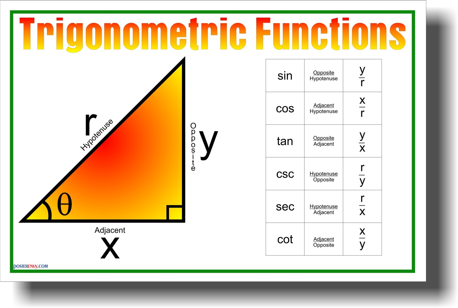 Trigonometric Functions – NEW Classroom Trig School Math POSTER