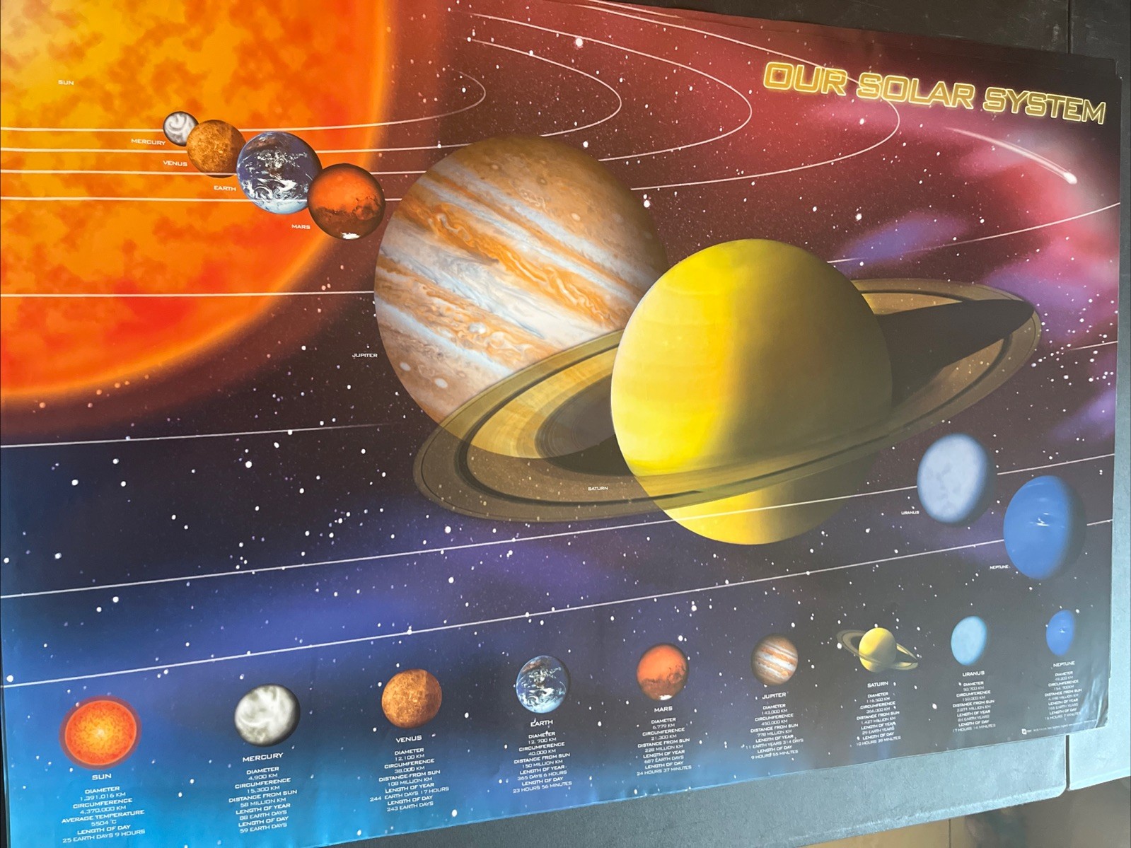 Solar System Planets Poster 36×24 Educational Science Chart Space Astronomy