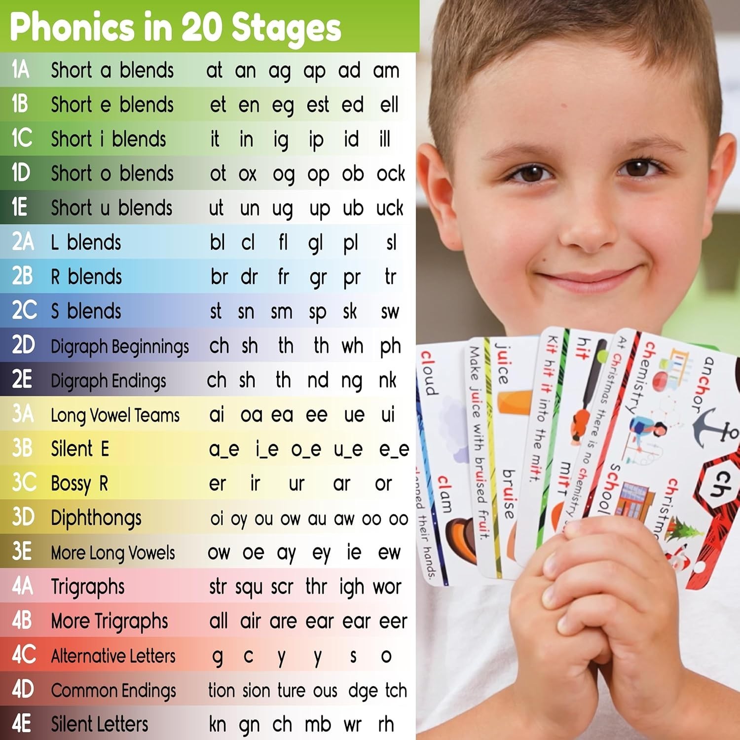 Master Phonics with 62 Flash Cards – Ideal for Ages 4-8 – Fun Learning Tool