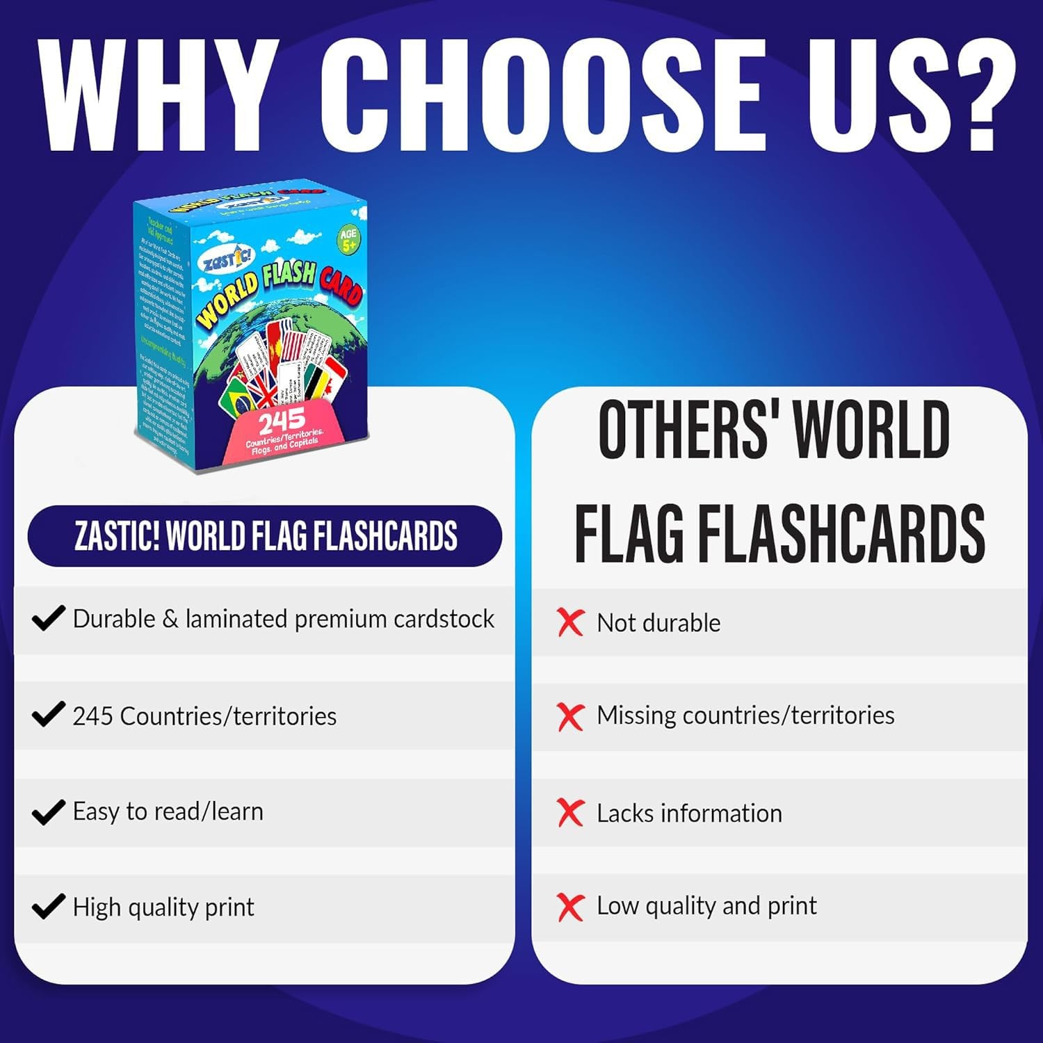 World Flags Flashcards 245 Country Capitals Languages Continents Gloss