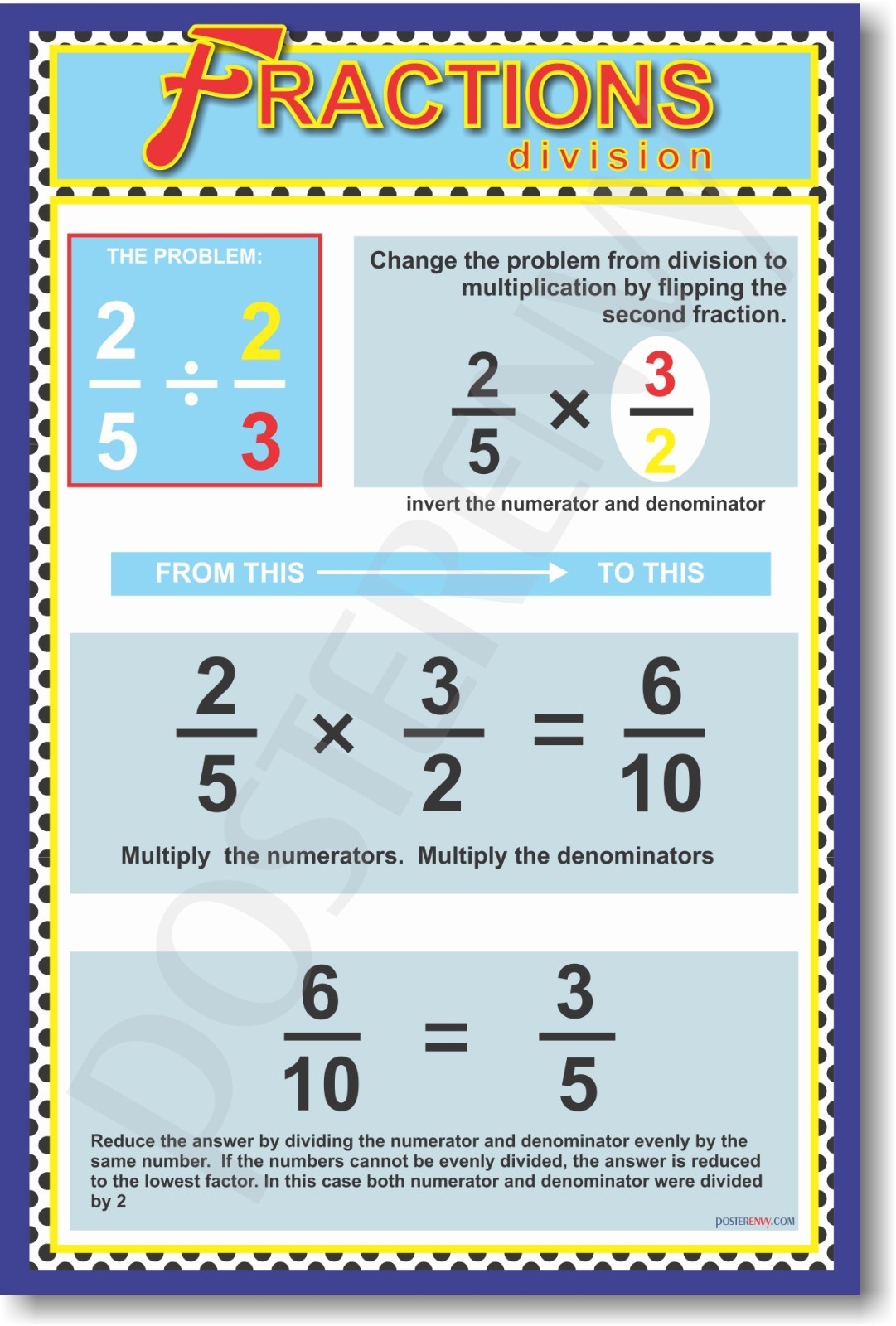 Fractions – Division – Classroom Educational Math POSTER