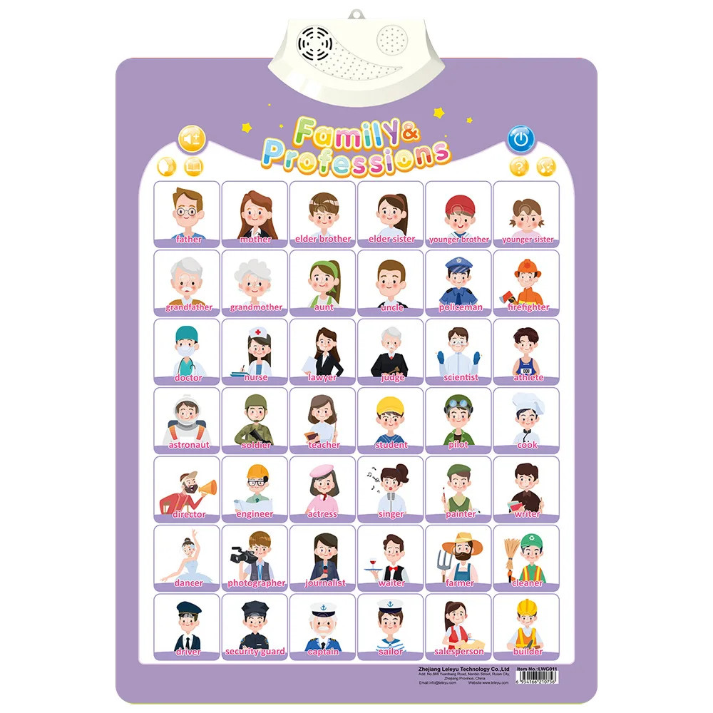 Interactive Alphabet Wall Chart for Toddlers – Montessori Learning Toy