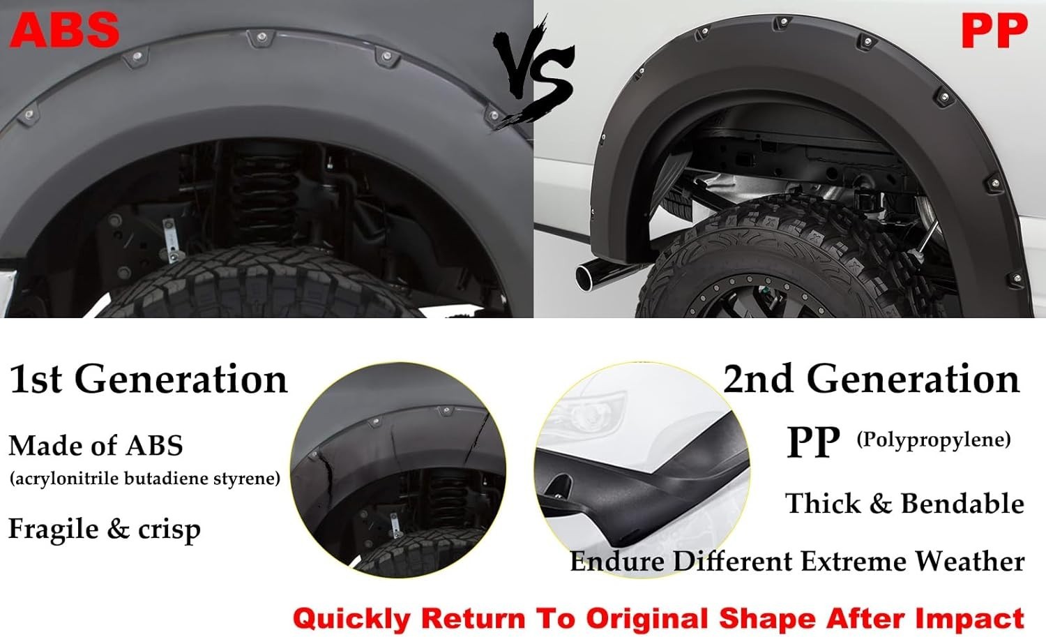 Fender Flares Compatible with 04-08 Ford F150 with 66.0″/67.0″/78.0″/96.0″ Bed L