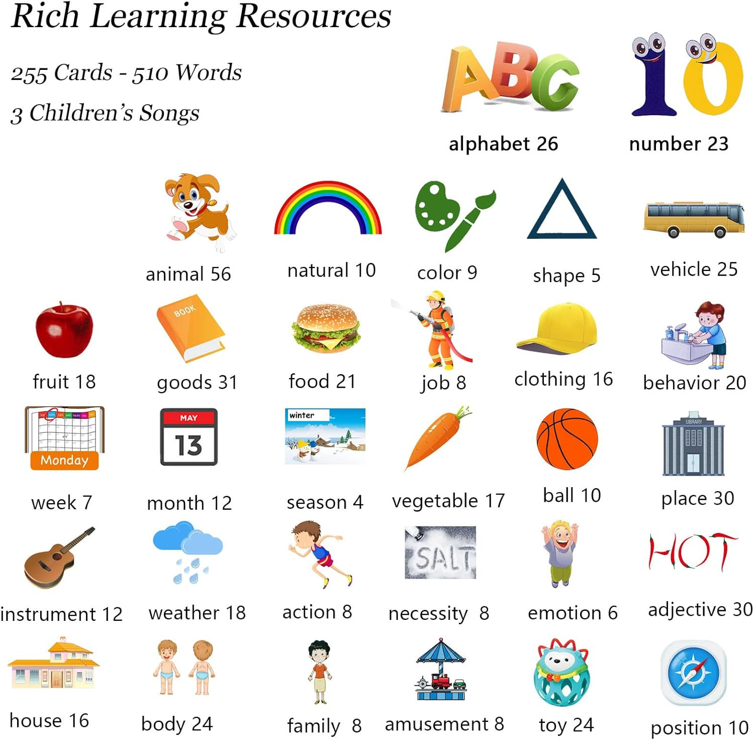 Talking Flash Cards for Toddlers 1 2 3 4 5, Speech Therapy Toys Autism Toys, ABC