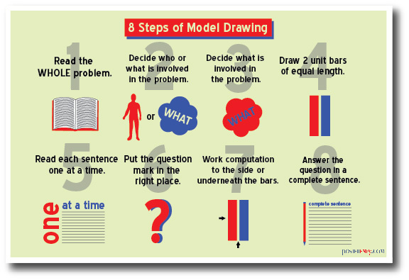 NEW MATH Educational Classroom POSTER – 8 Steps Of Model Drawing