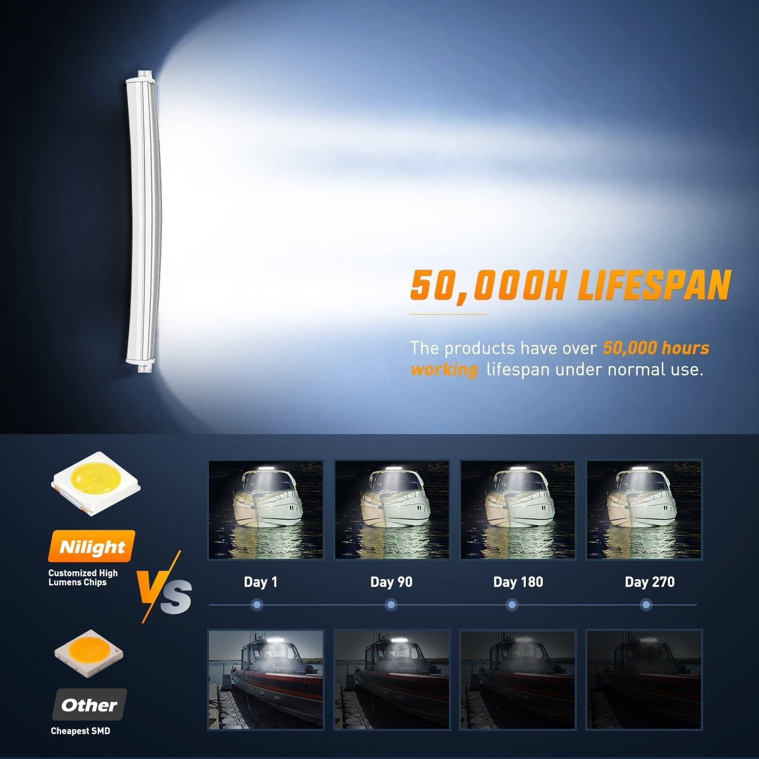 Nilight Marine LED Light Bar 33in Curved White Boat Dock