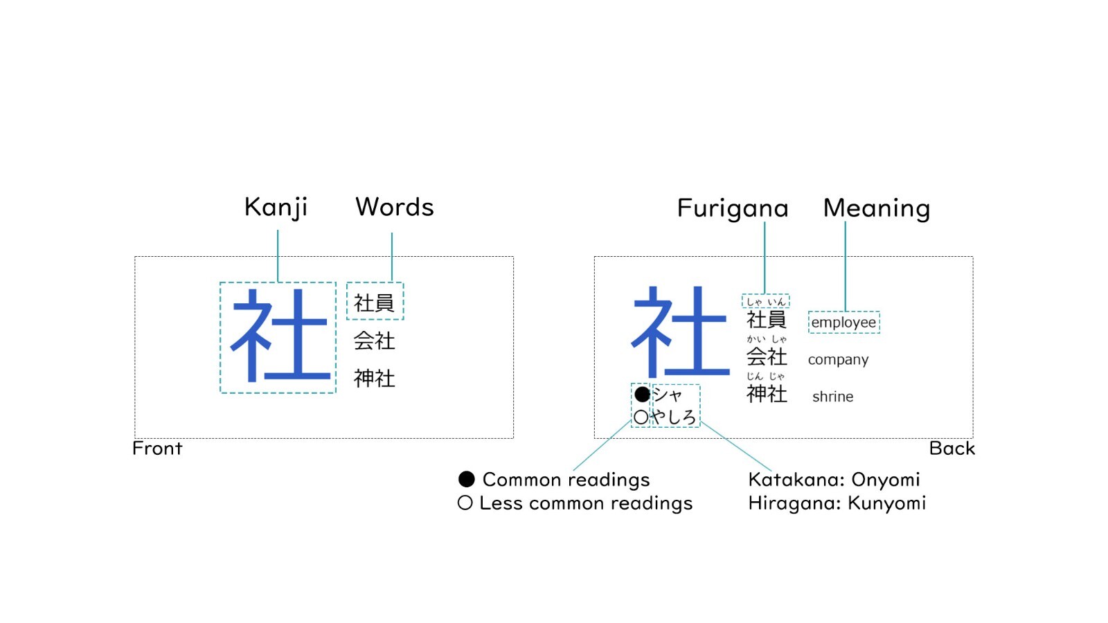 KIOKU Japanese Kanji flash card N5-N1 set (paper box)