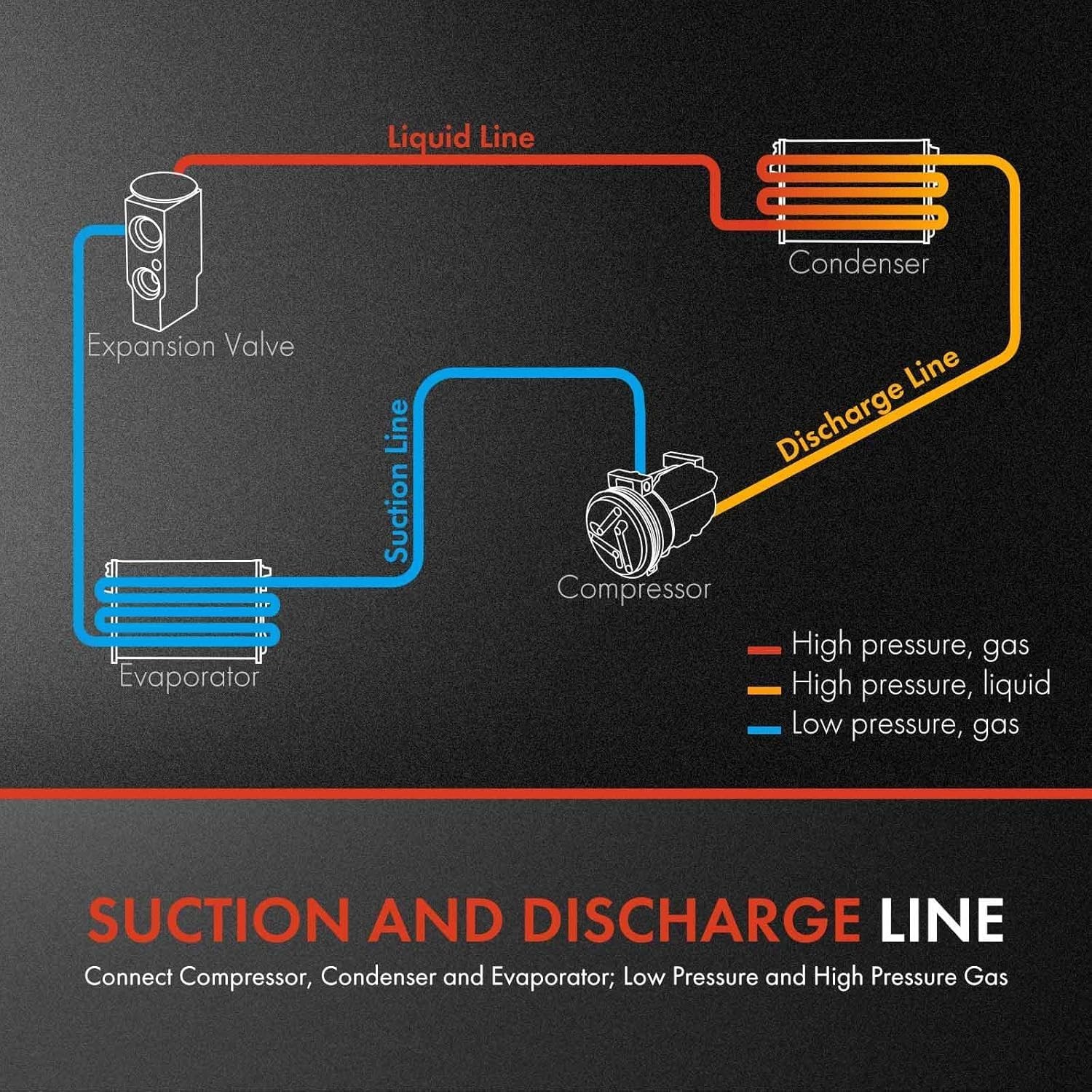 AC Hose Assembly Suction Discharge Line for Dodge Ram Truck Models