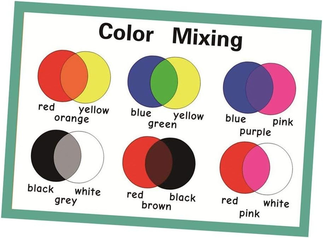Educational Preschool Posters | Educational Wall Charts | School Decorations Cla