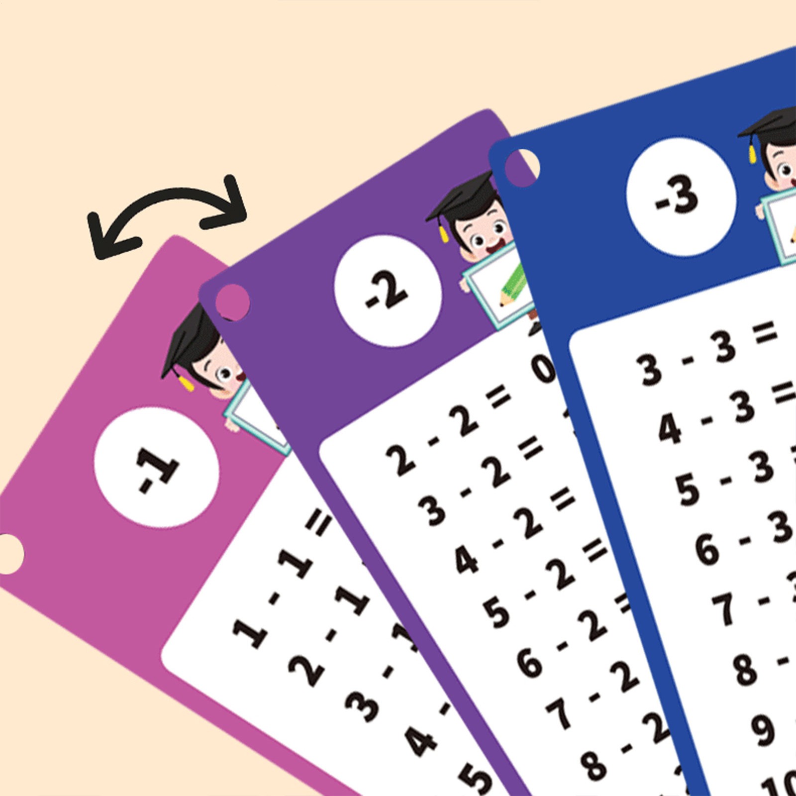 15Pcs Multiplication Flash Cards 1-12 Math Flash Cards with Multiplication Char
