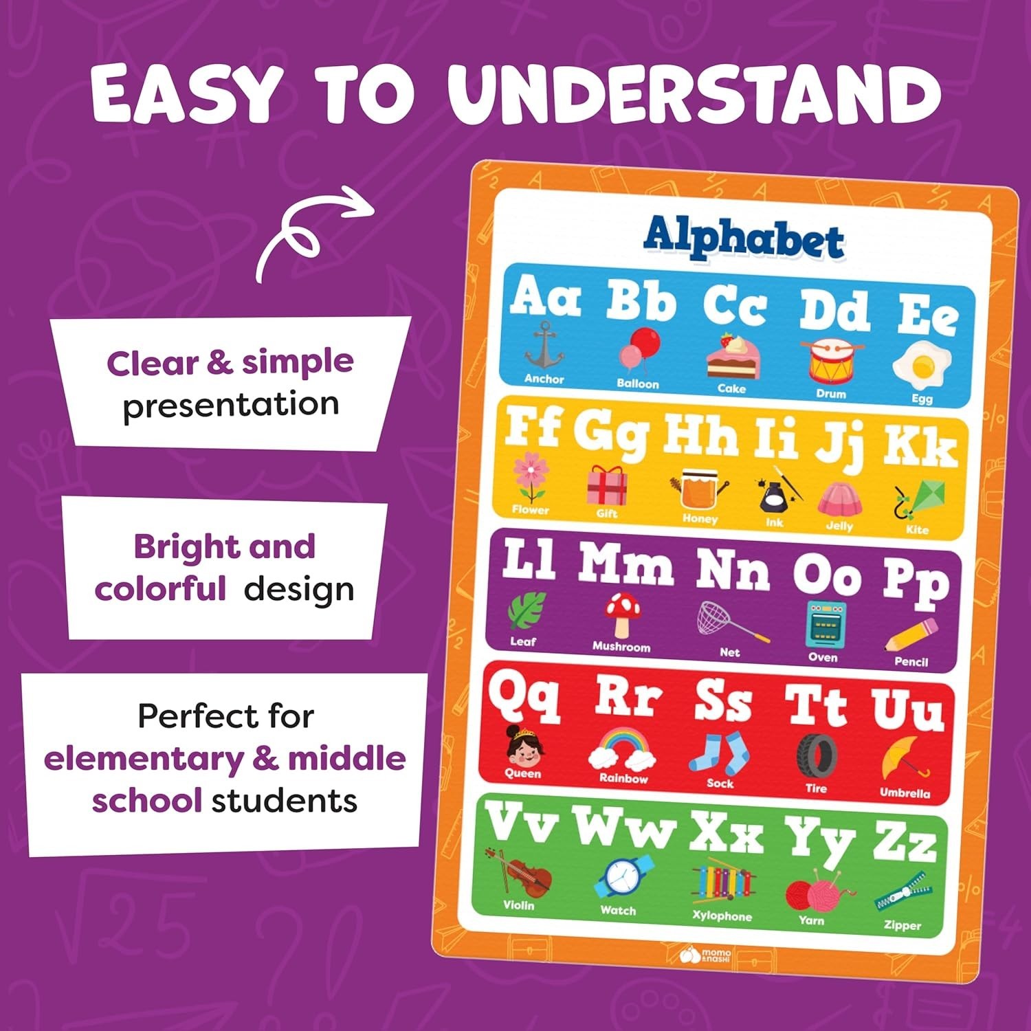 Educational Posters Set 20pcs 16×11 Inches PVC Classroom Learning Supplies