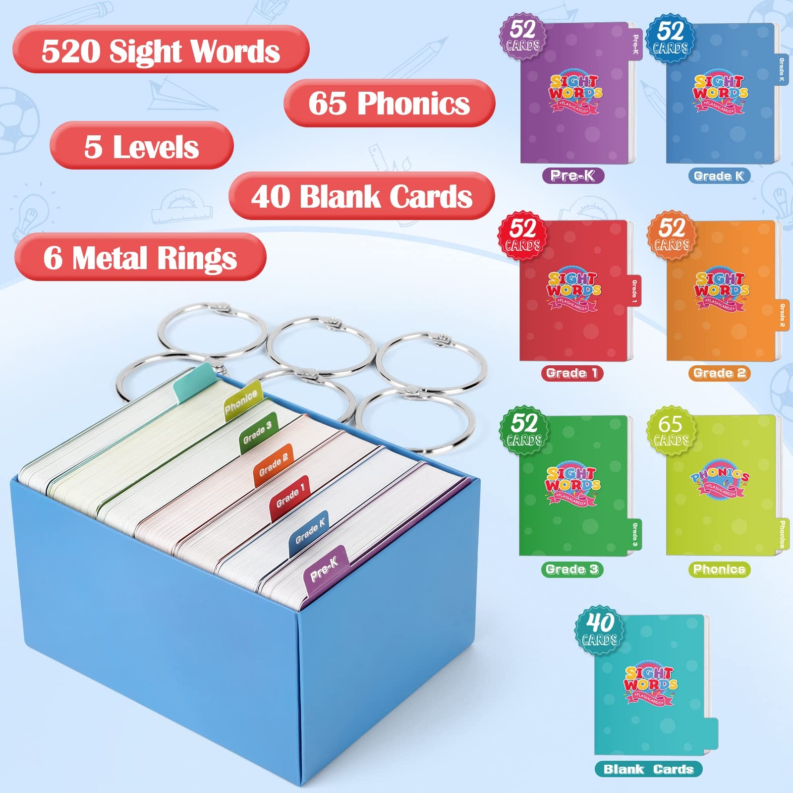 Sight Words & Phonics Flash Cards for Kids, Learn to Read Digraphs CVC Blends…