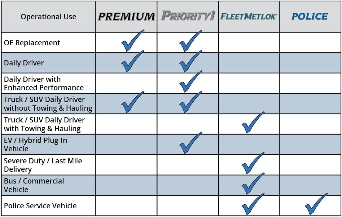 Bendix Priority 1 Brake Pads Set For Jeep Tj Wrangler Oe Specifications Safety