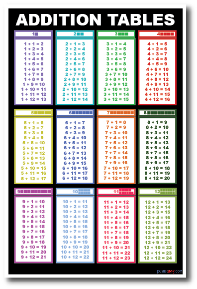Addition Tables – NEW Addition Mathematics Educational Classroom POSTER