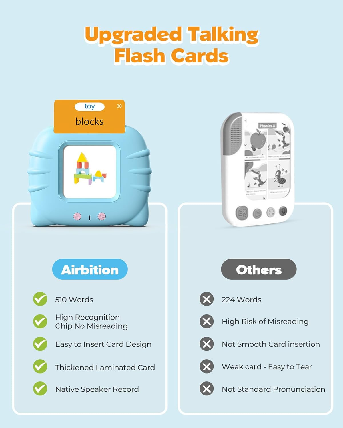 510 Words, Talking Flash Cards for Toddler 1 2 3 4 Year Olds, Language Learning