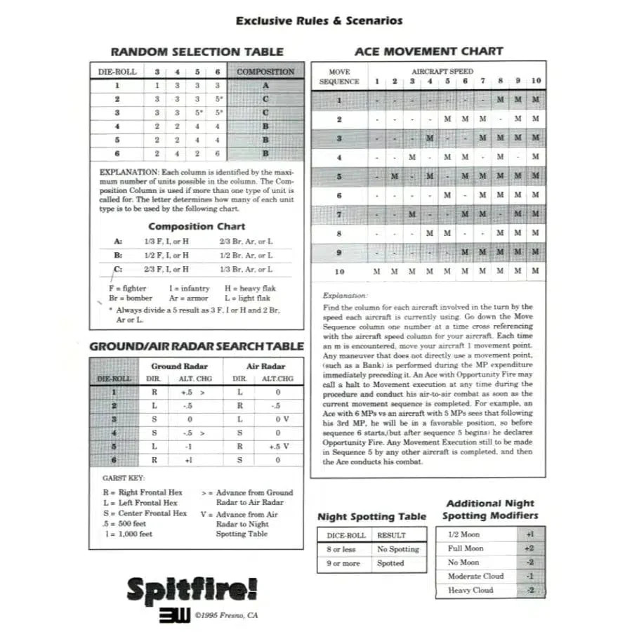 Spitfire! – Board Game – 3W (World Wide Wargames)