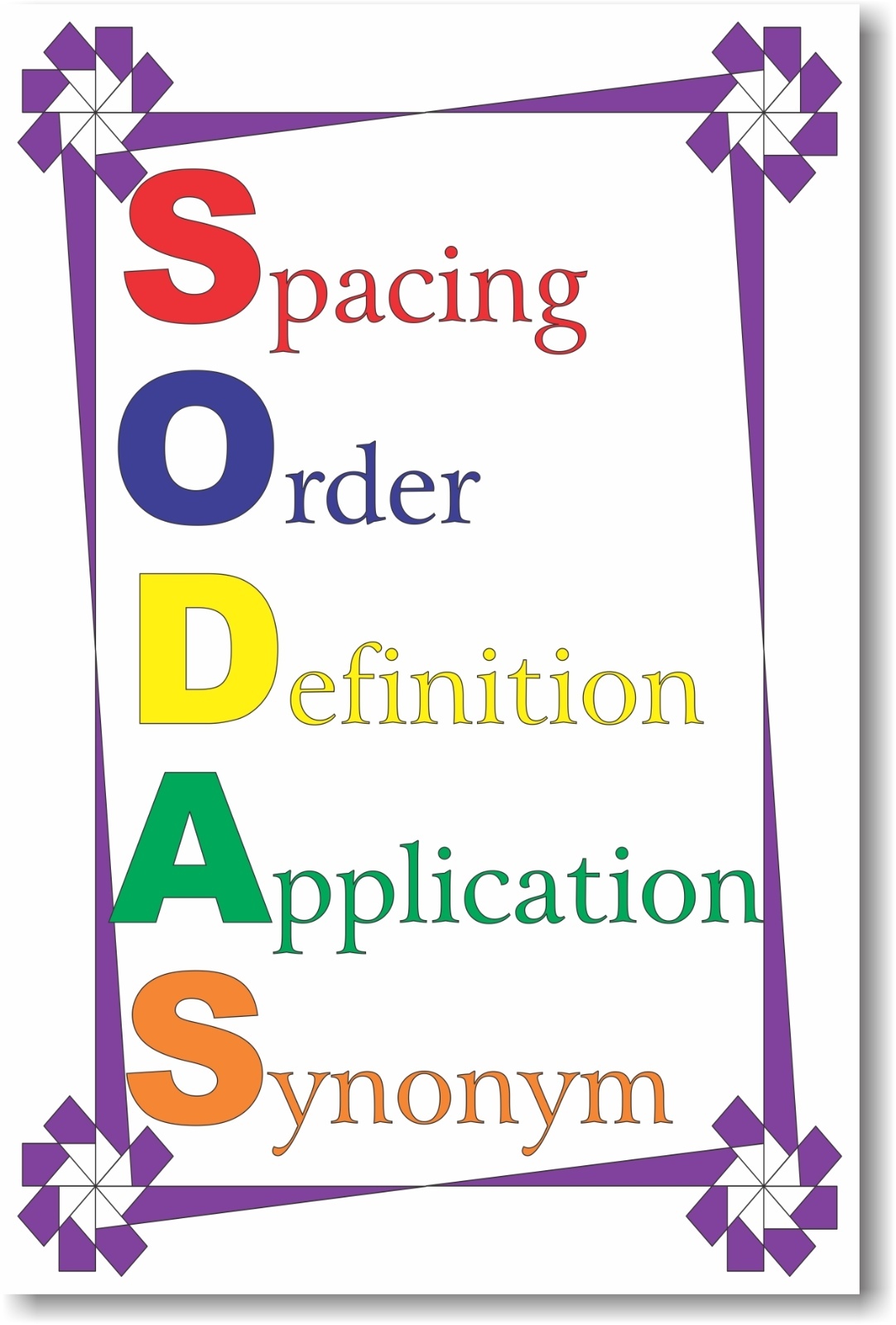 S.O.D.A.S – NEW Classroom Reading and Writing Poster