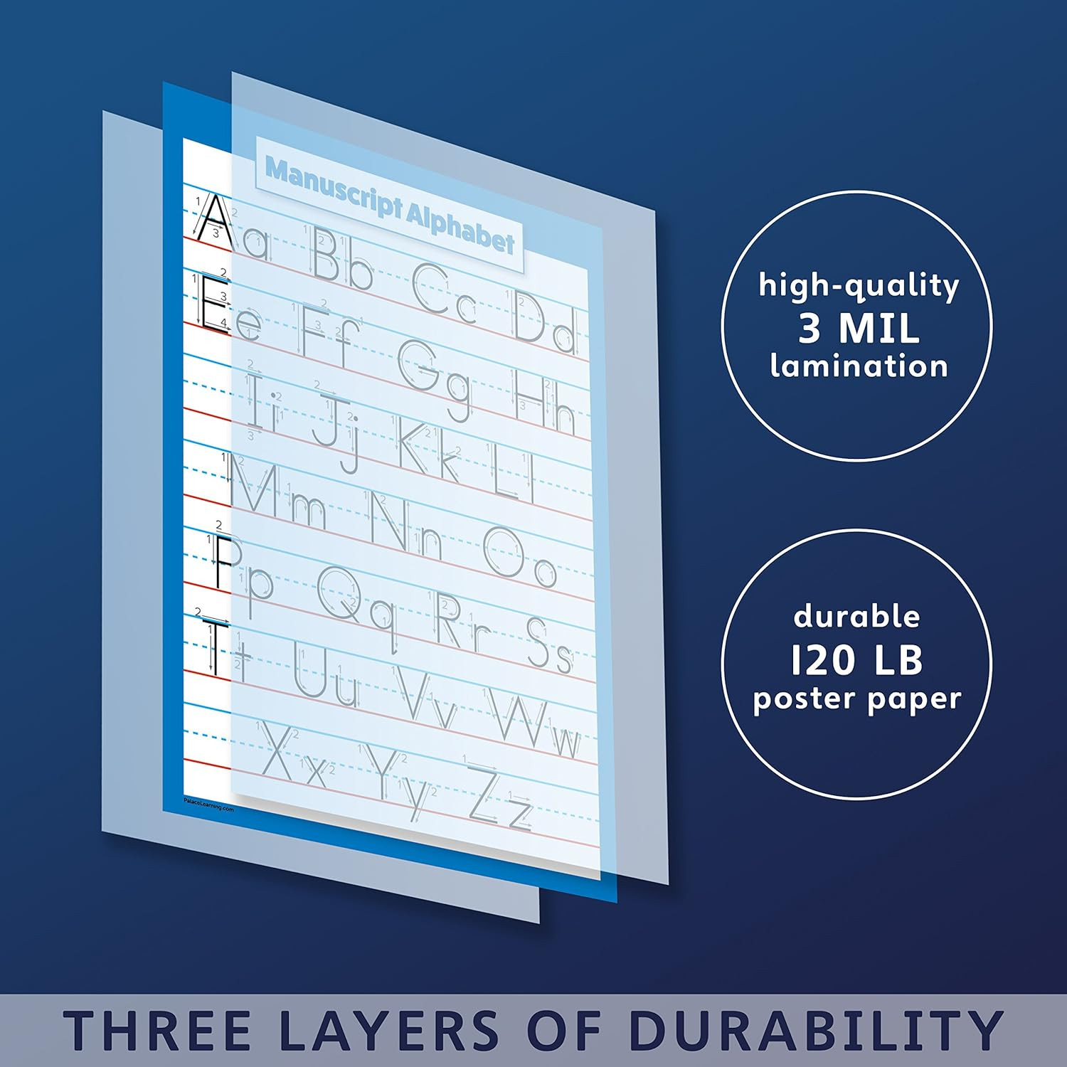 ABC Alphabet – Cursive Chart & Manuscript Poster – Laminated 2 Poster Set (Lamin