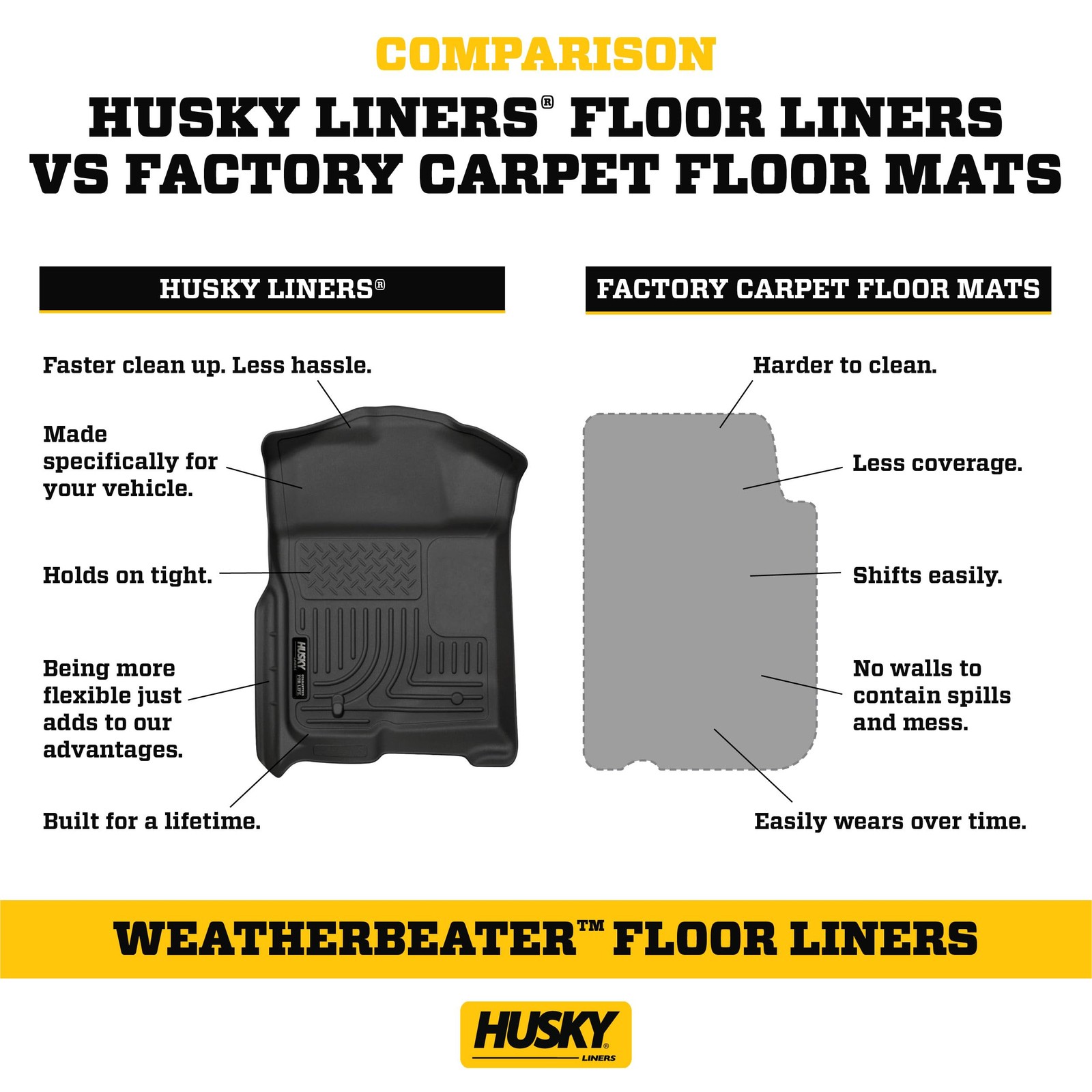 Husky Weatherbeater Floor Mats Front 2Nd Seat For 2007-2013 Silverado Sierra