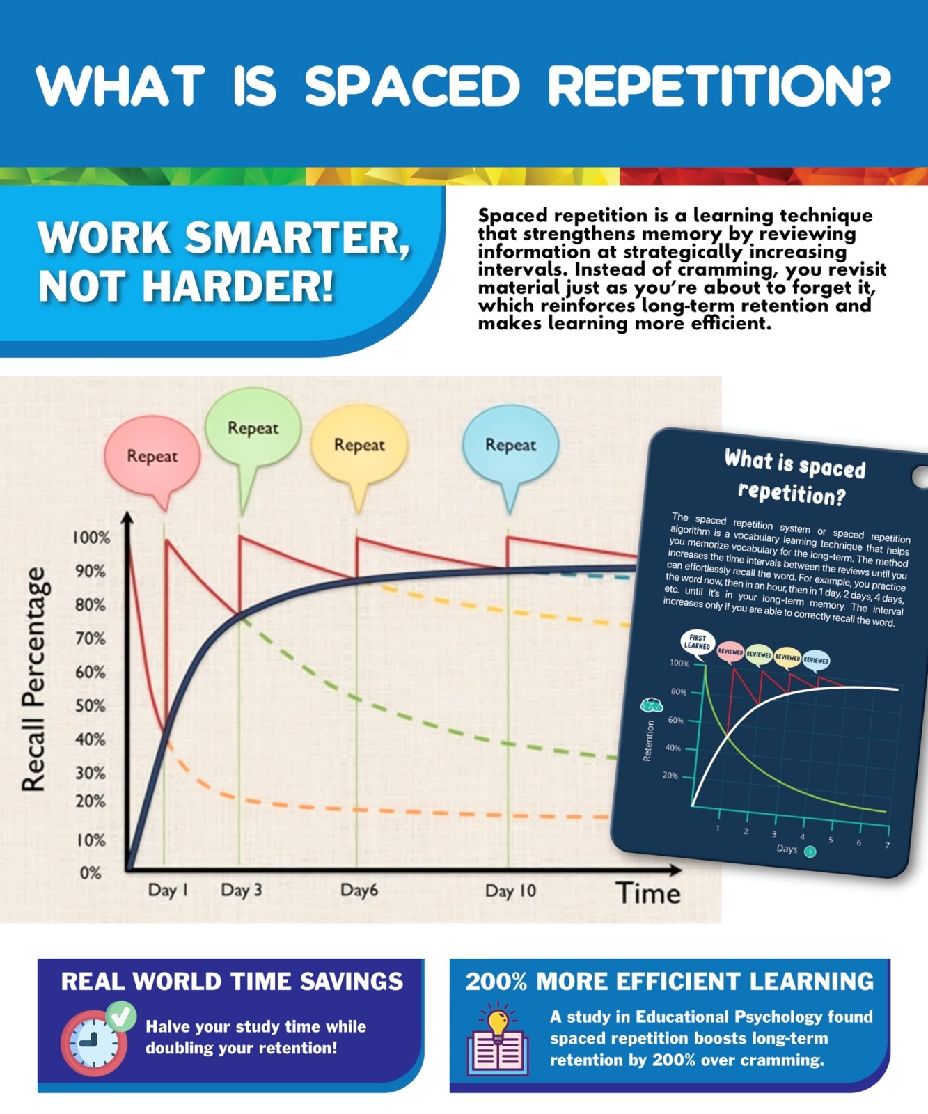 Phonics Flash Cards for Kids – Learn to Read with Spaced Repetition, CVC, Digrap