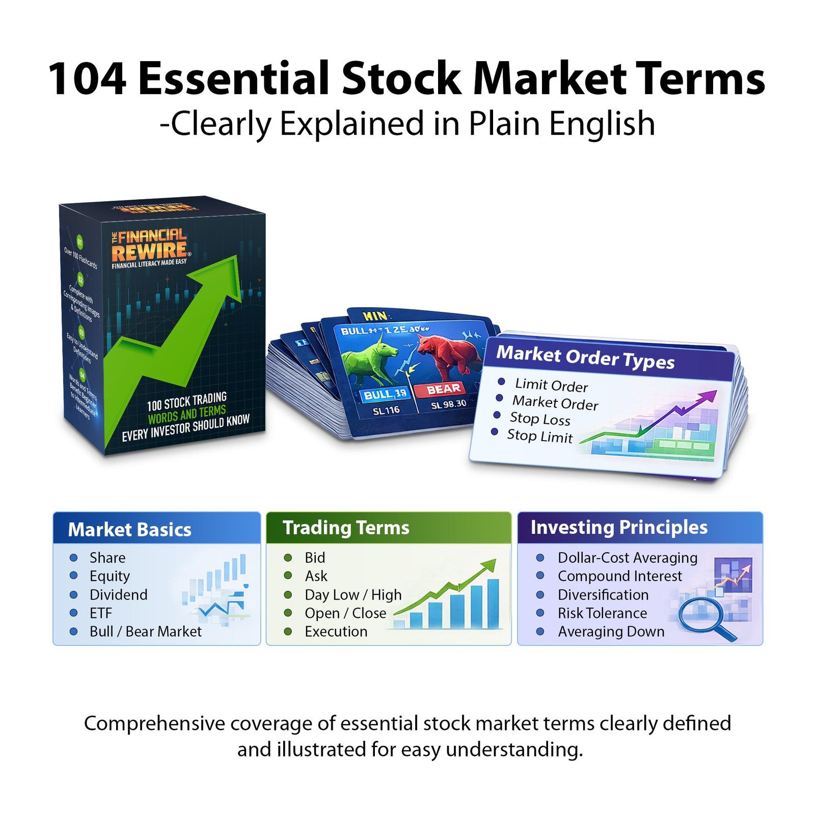Stock Market Vocabulary Flashcards – 104 Essential Trading & Investing Terms …