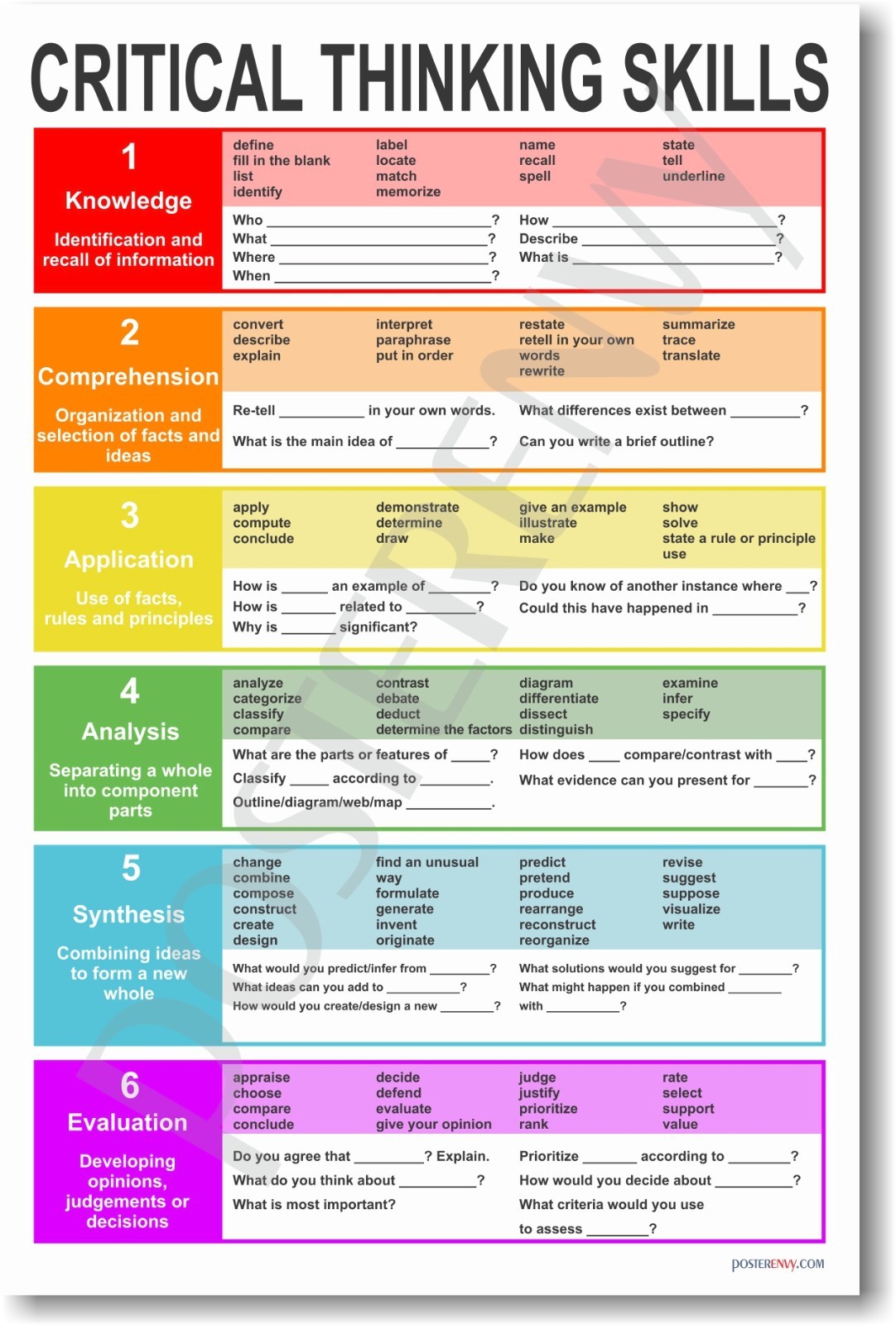 Critical Thinking – NEW Classroom Reading and Writing Poster
