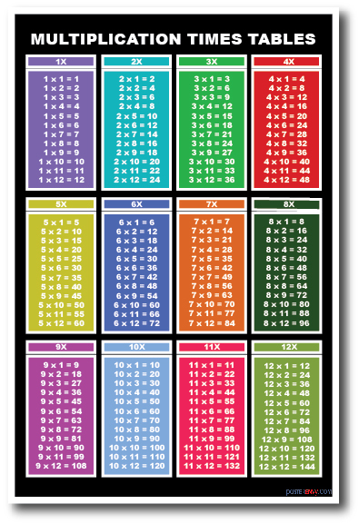 Times Tables 1 – 12 – NEW Educational Classroom Math Poster