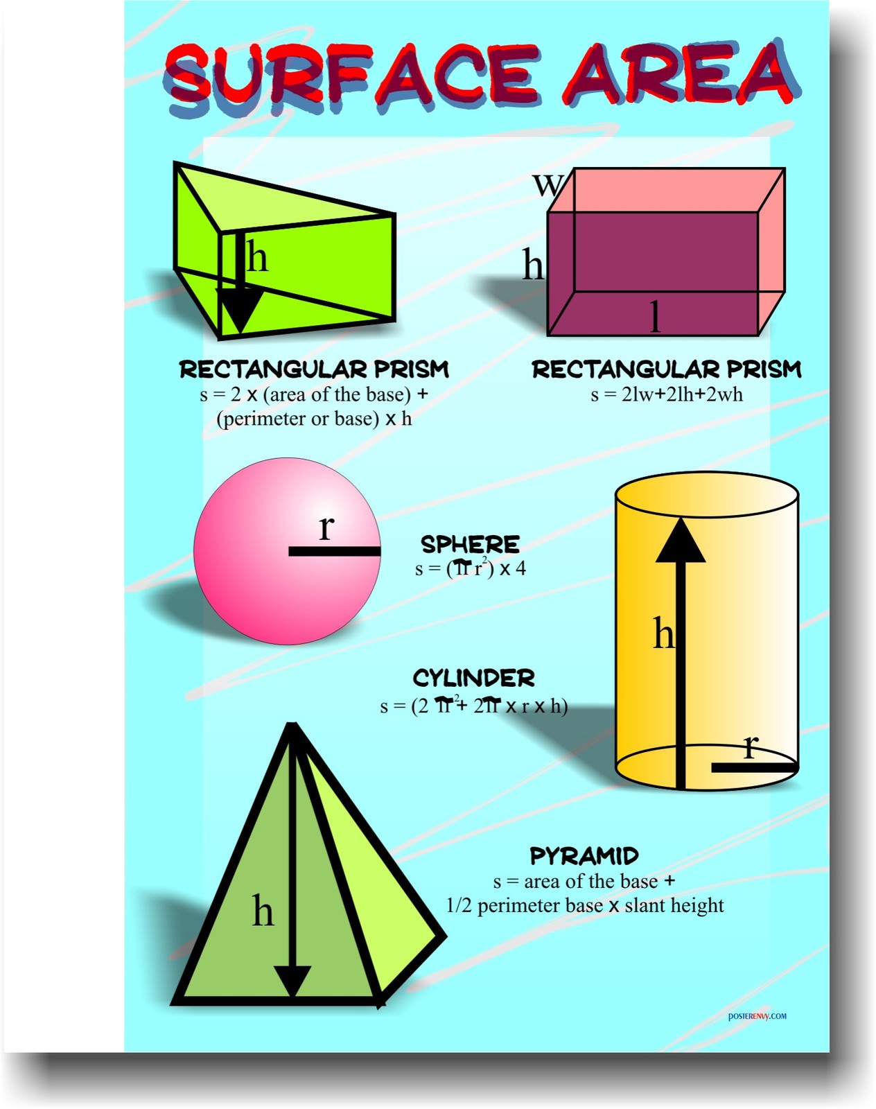 Surface Area – Educational Classroom Math Poster