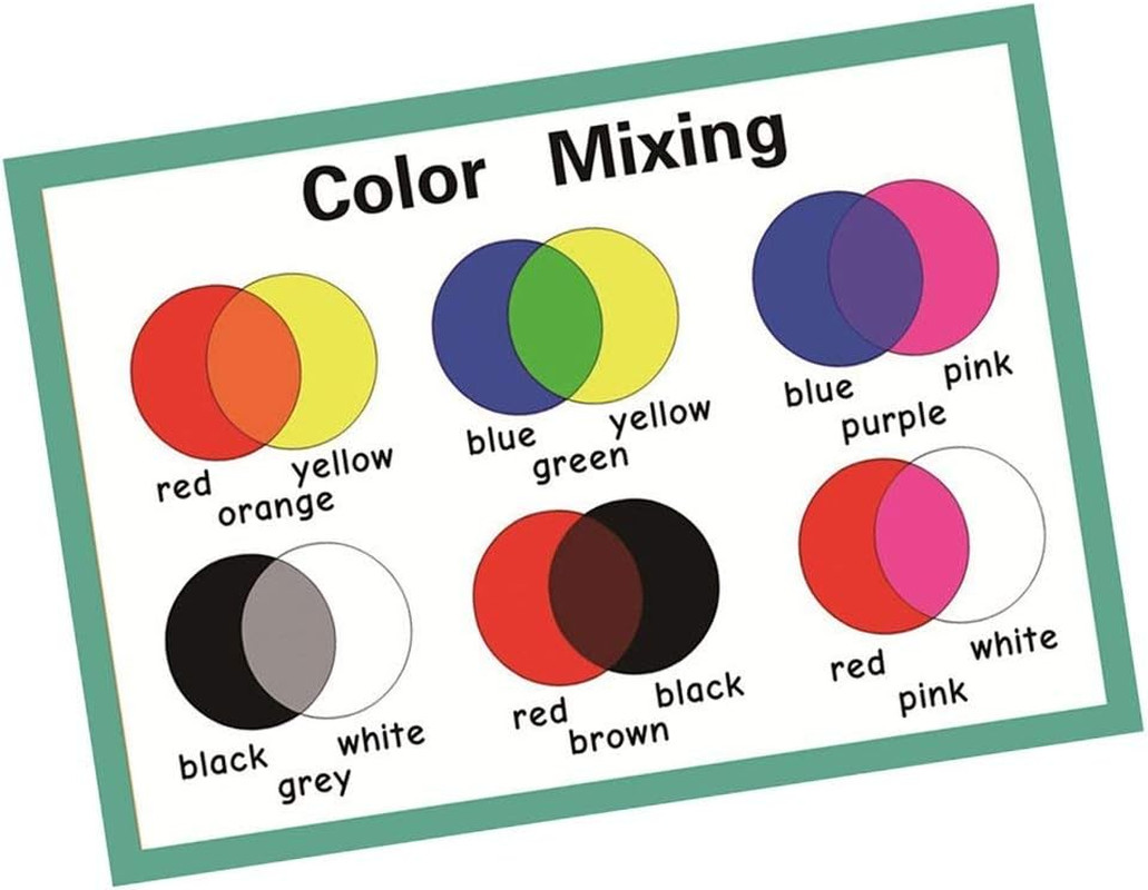 Educational Preschool Posters | Educational Wall Charts | School Decorations Cla