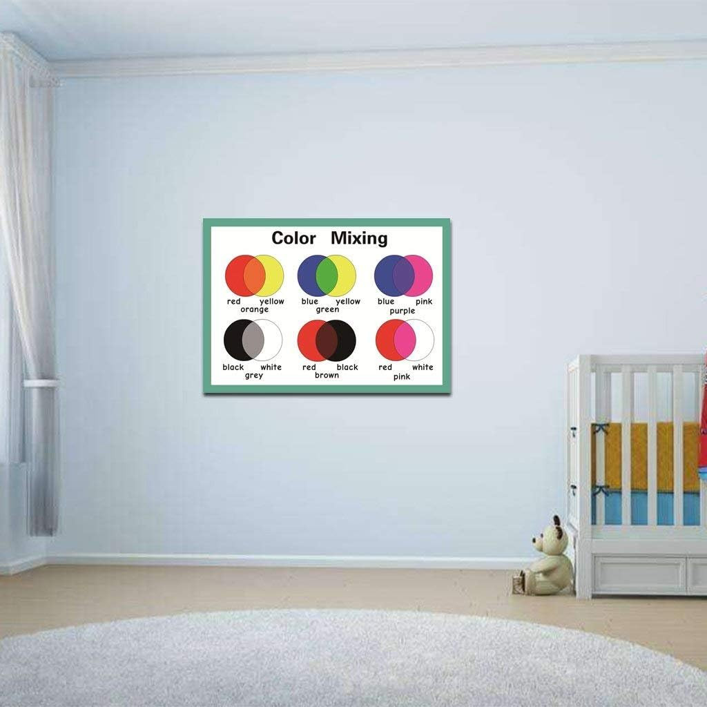 Educational Preschool Posters | Educational Wall Charts | School Decorations Cla