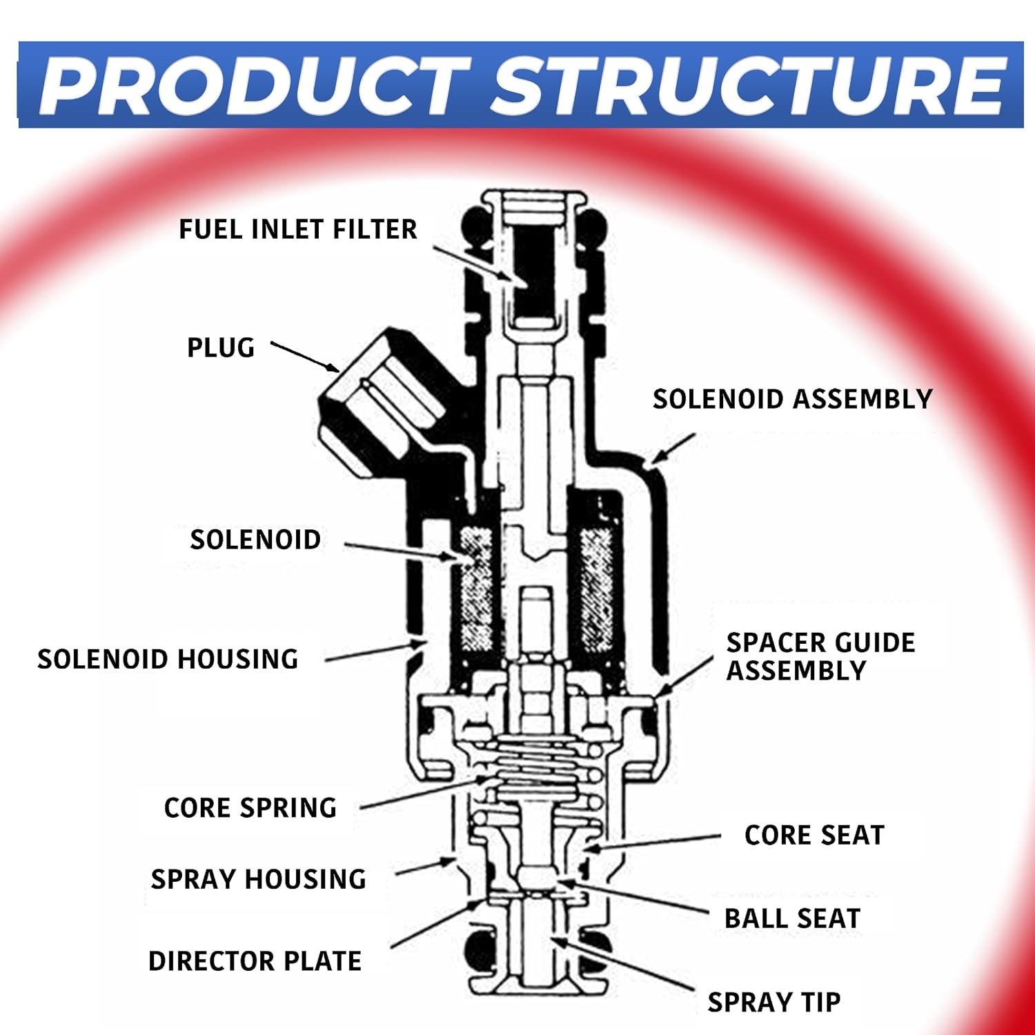 Flow Matched Fuel injectors Compatible for 1985-1993 Ford 2.3 2.9 3.0 3.8 4.9 5.