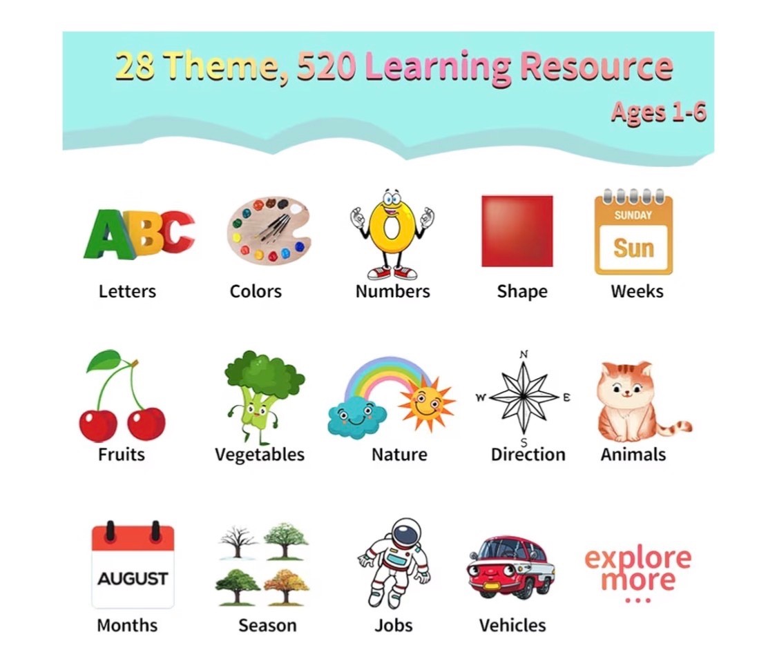 520 ABC Sight Words Talking Flash Cards, Christmas Birthday Gift for 2 3 4 5 6 Y
