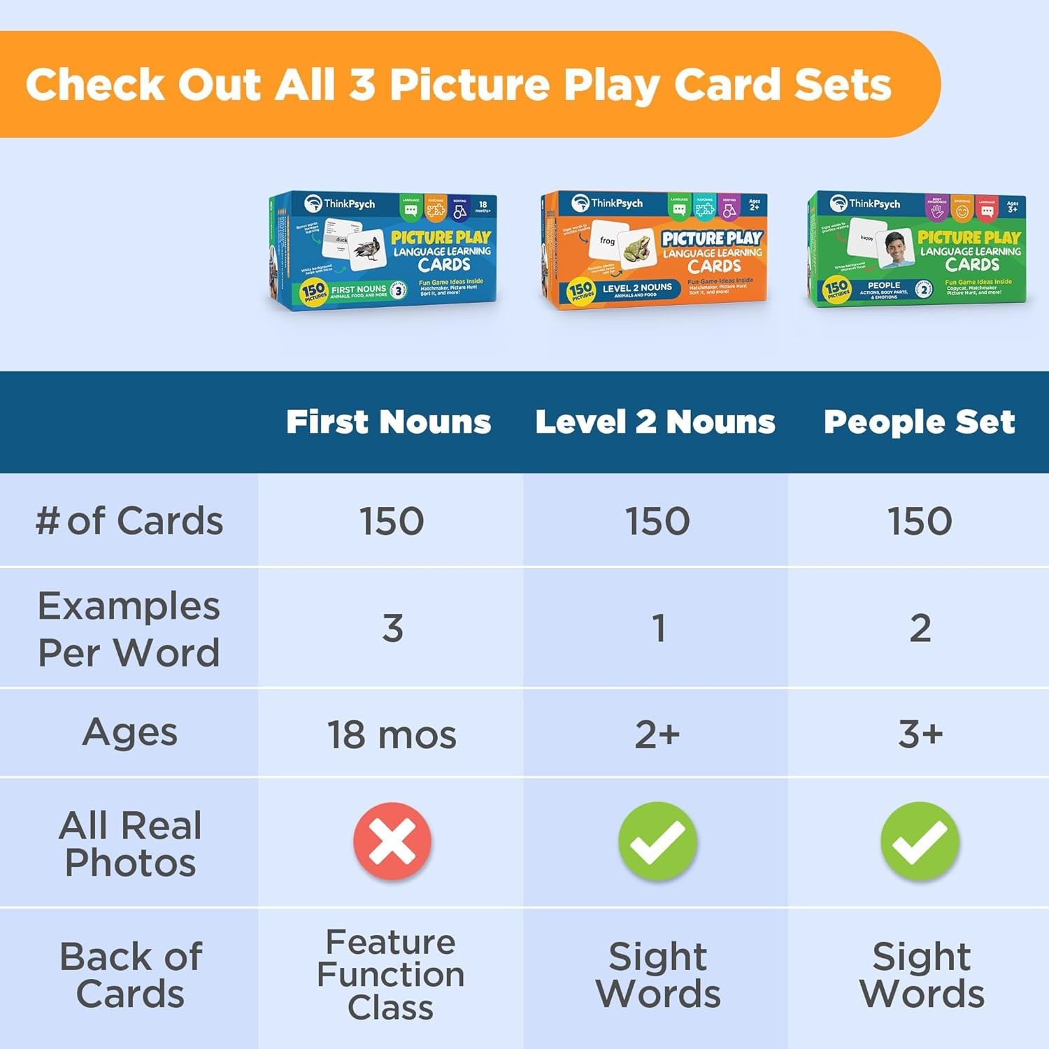 Durable First Nouns Flash Cards – 150 Non-Toxic Cards for Early Learning Fun
