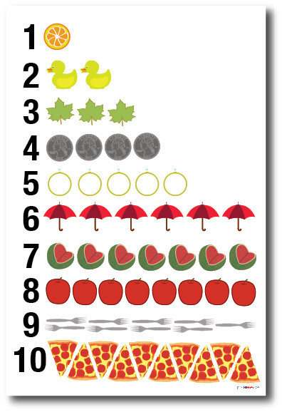 Counting – NEW Preschool Elementary Math Poster