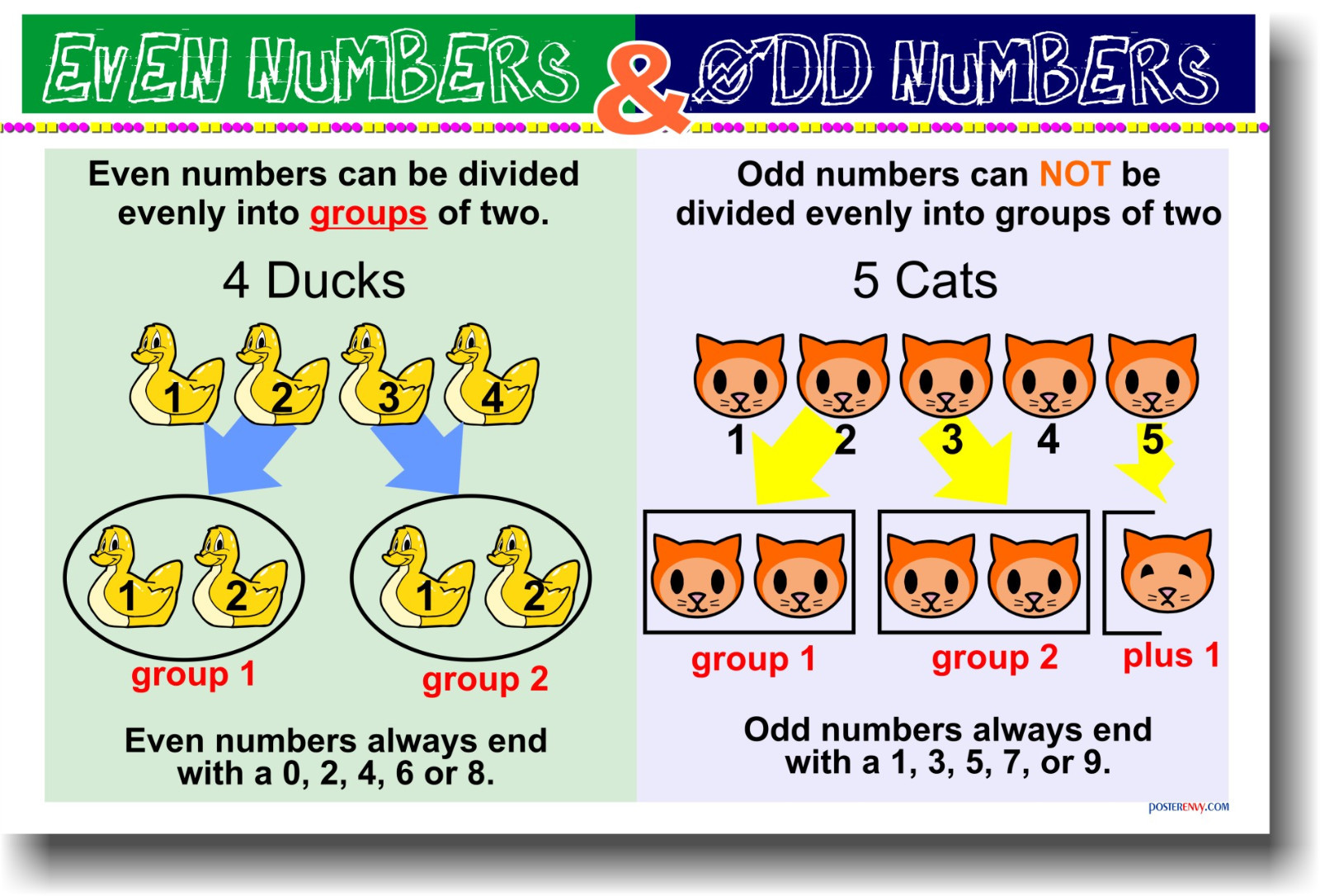 Even & Odd Numbers – School Classroom Math POSTER