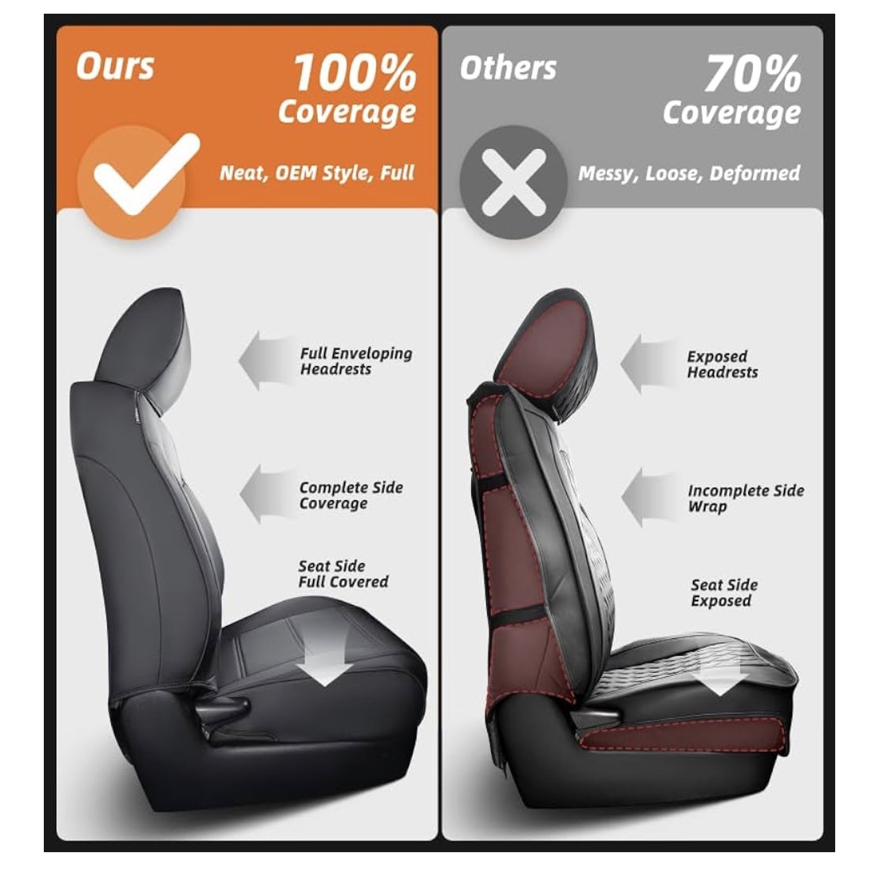 DiffCar for Ford F150 Car Seat Covers 2021-2025,Full Set Leather Waterproof B