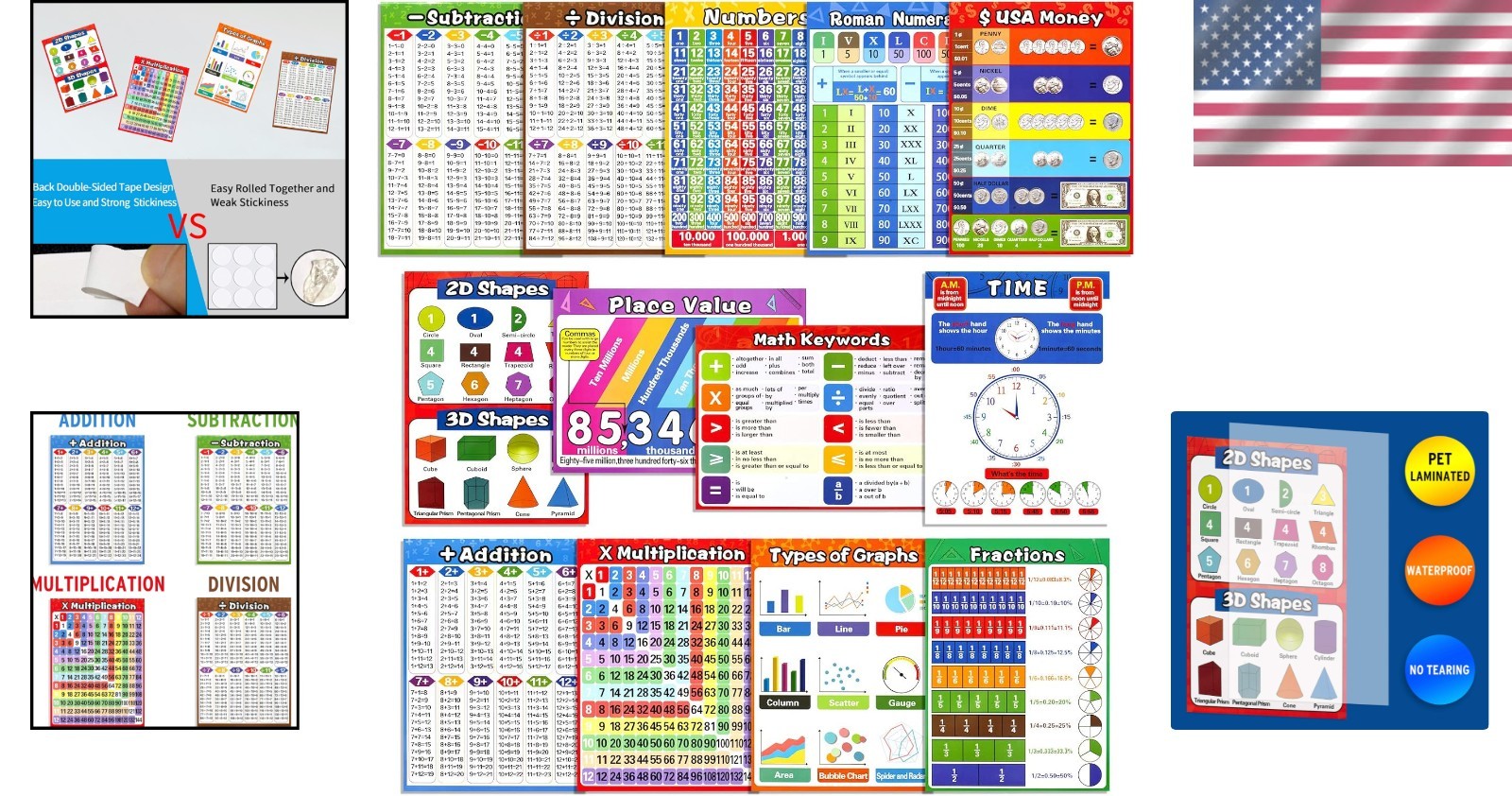 Waterproof and Durable Math Educational Posters – 13 Essential Charts for Kids