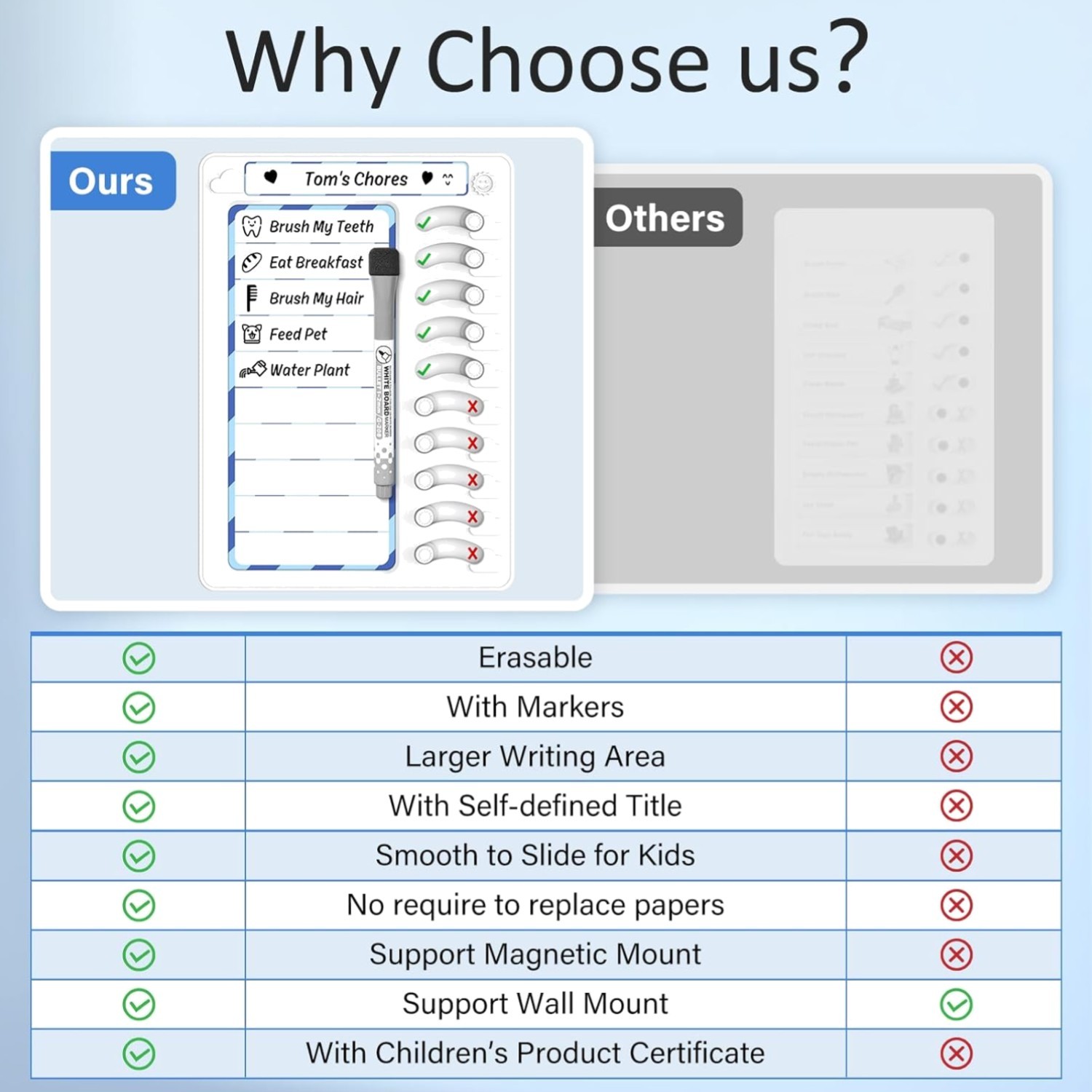 Chore Chart for Kids Dry Erase Chore Board ADHD Tools for Kids to Do List Che…