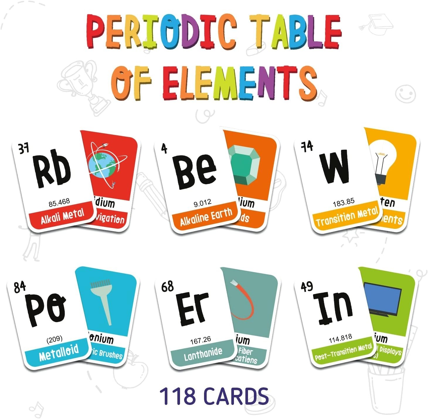 118 Laminated Multicolor Periodic Table Flashcards – Fun Chemistry Tool for Kids