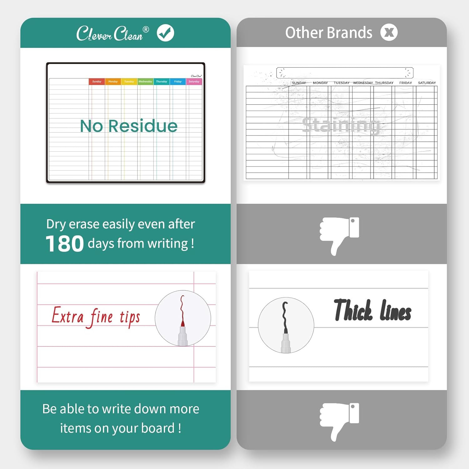 Magnetic Dry Erase Chore Chart – 14.5″X11″ Chore Chart for Kids, Teens and Adult