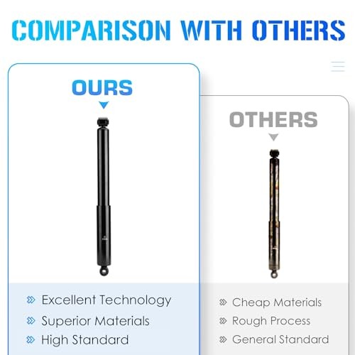 Rear Complete Struts Compatible with 10-17 GMC Terrain / 05-17 Chevy Equinox /