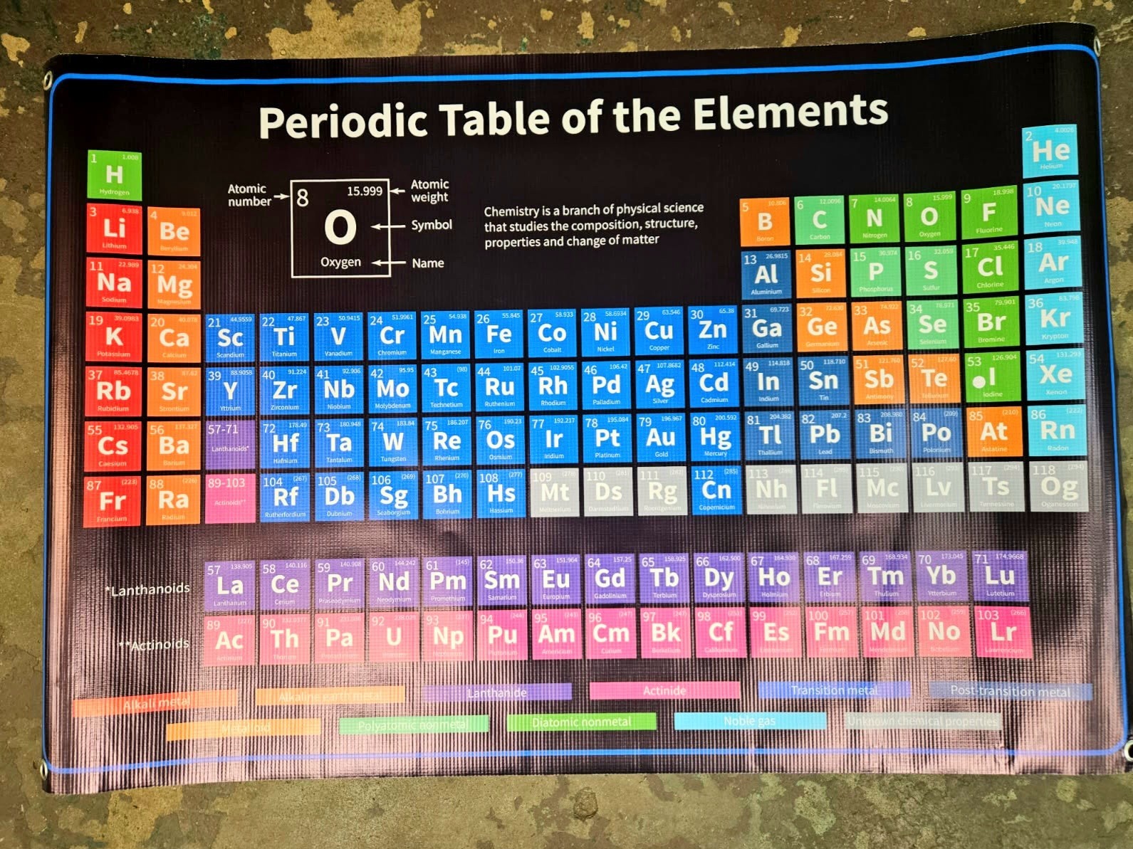 NEW Periodic Table Of Elements Vinyl Banner 36×24,I have a quantity of 10