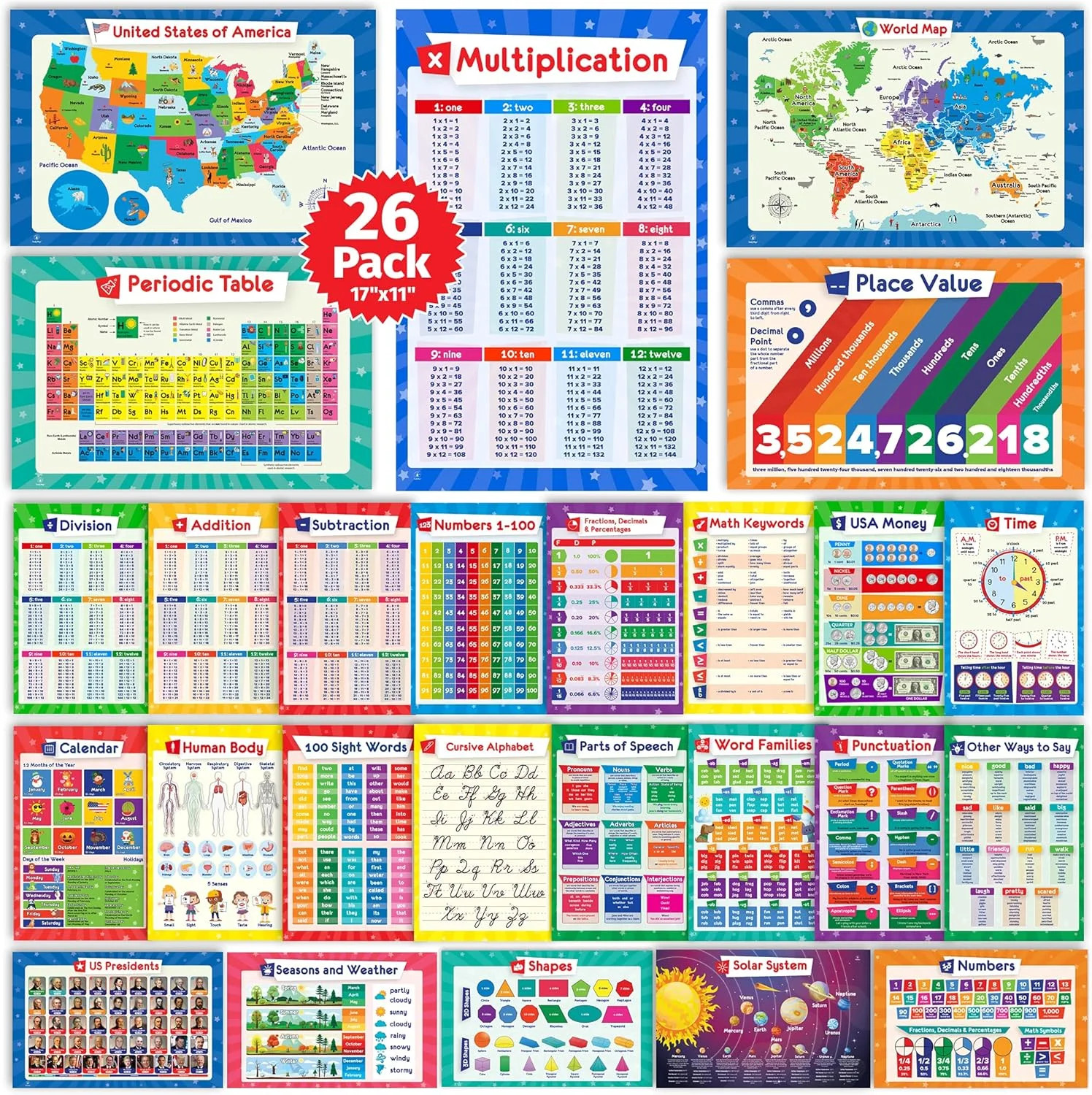 26 Set of 50 Educational Posters for Kids – Multiplication Chart, Periodic Table